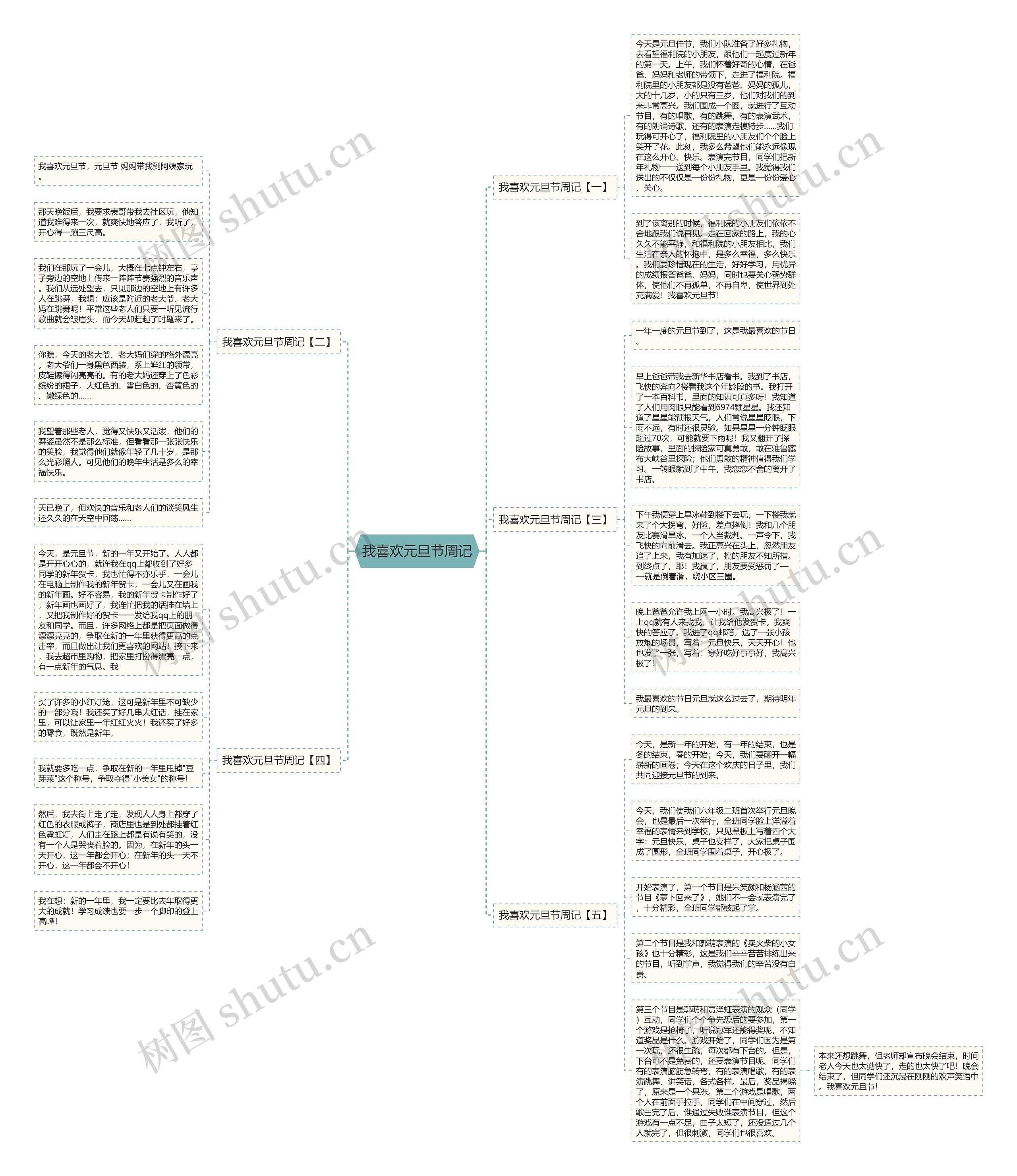 我喜欢元旦节周记思维导图