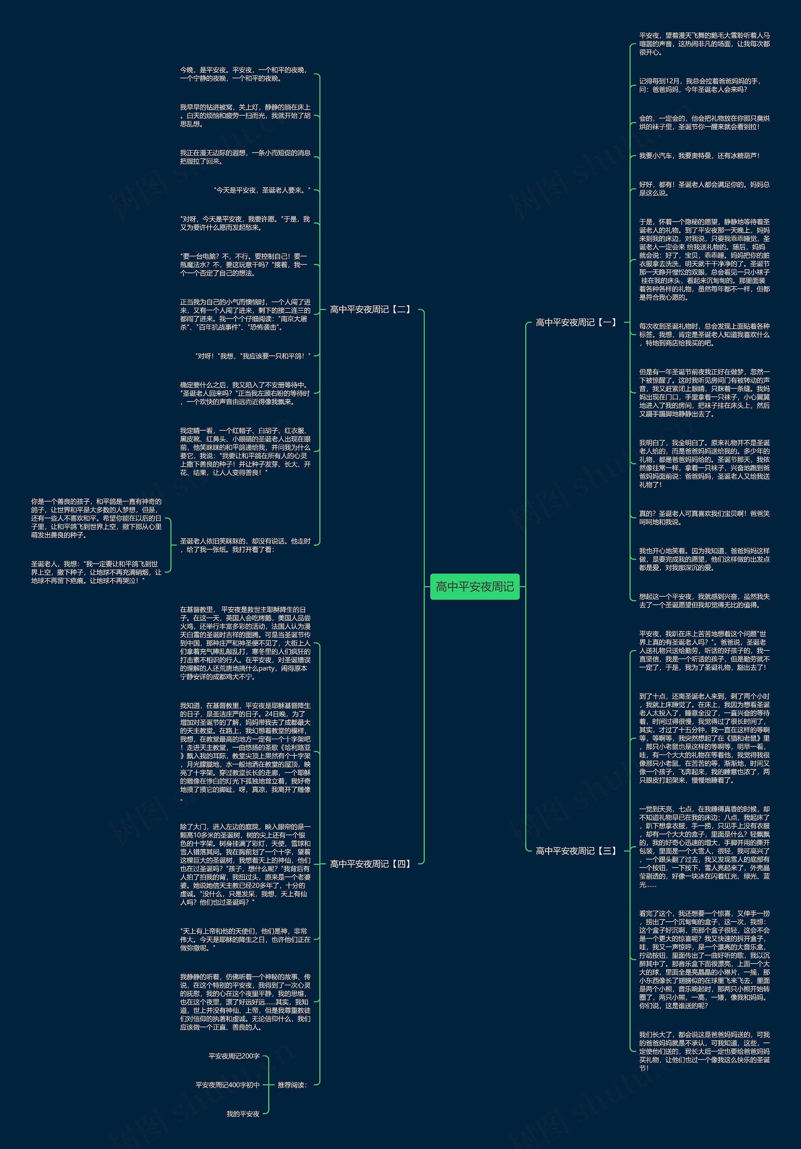 高中平安夜周记思维导图