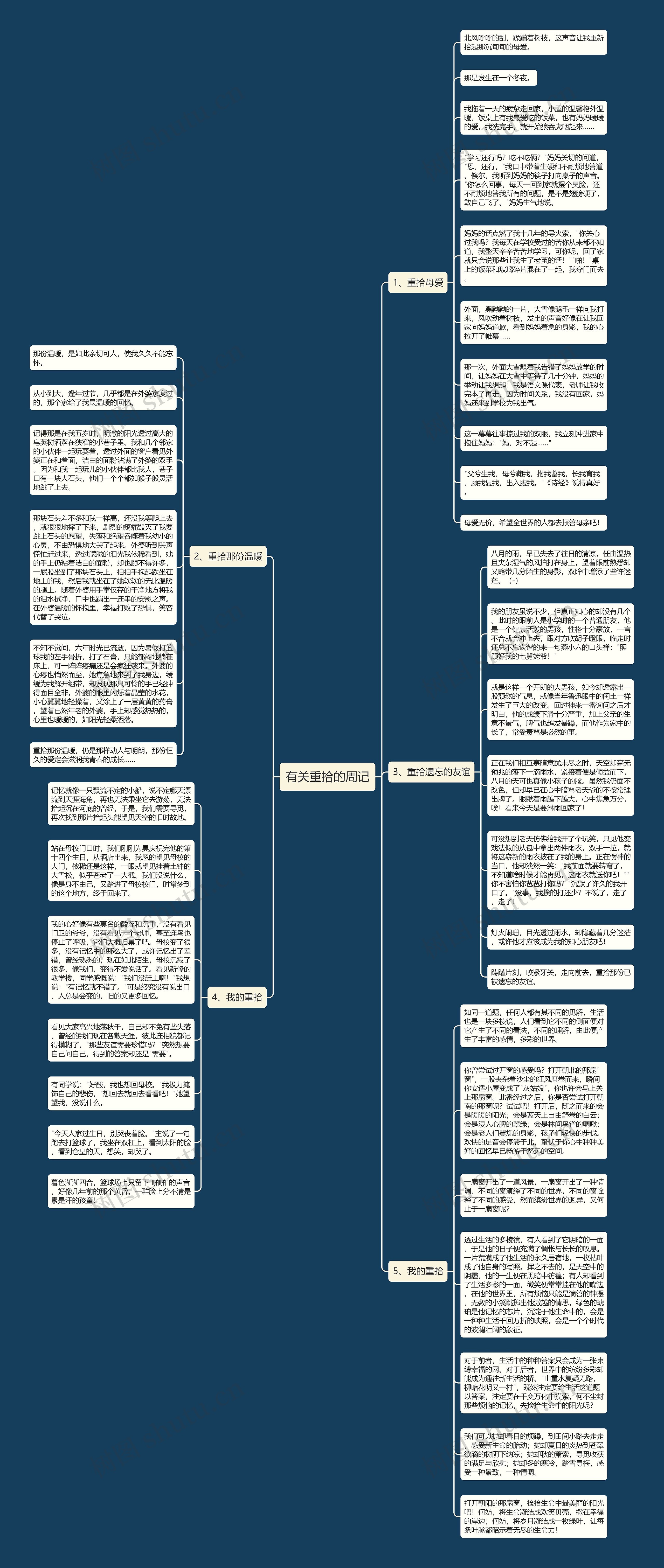 有关重拾的周记思维导图