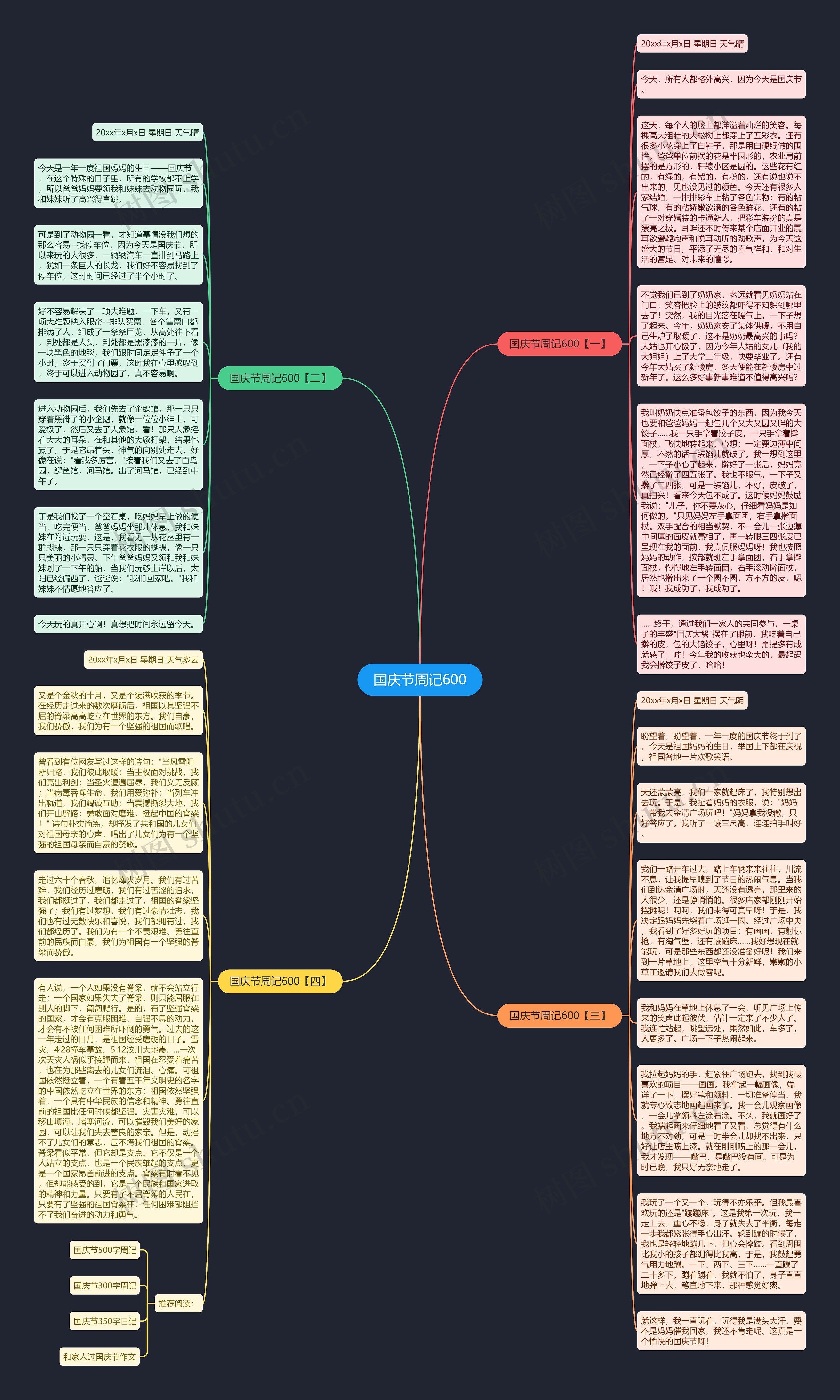 国庆节周记600思维导图