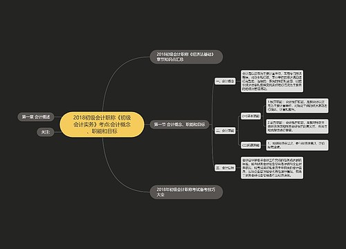 2018初级会计职称《初级会计实务》考点:会计概念、职能和目标