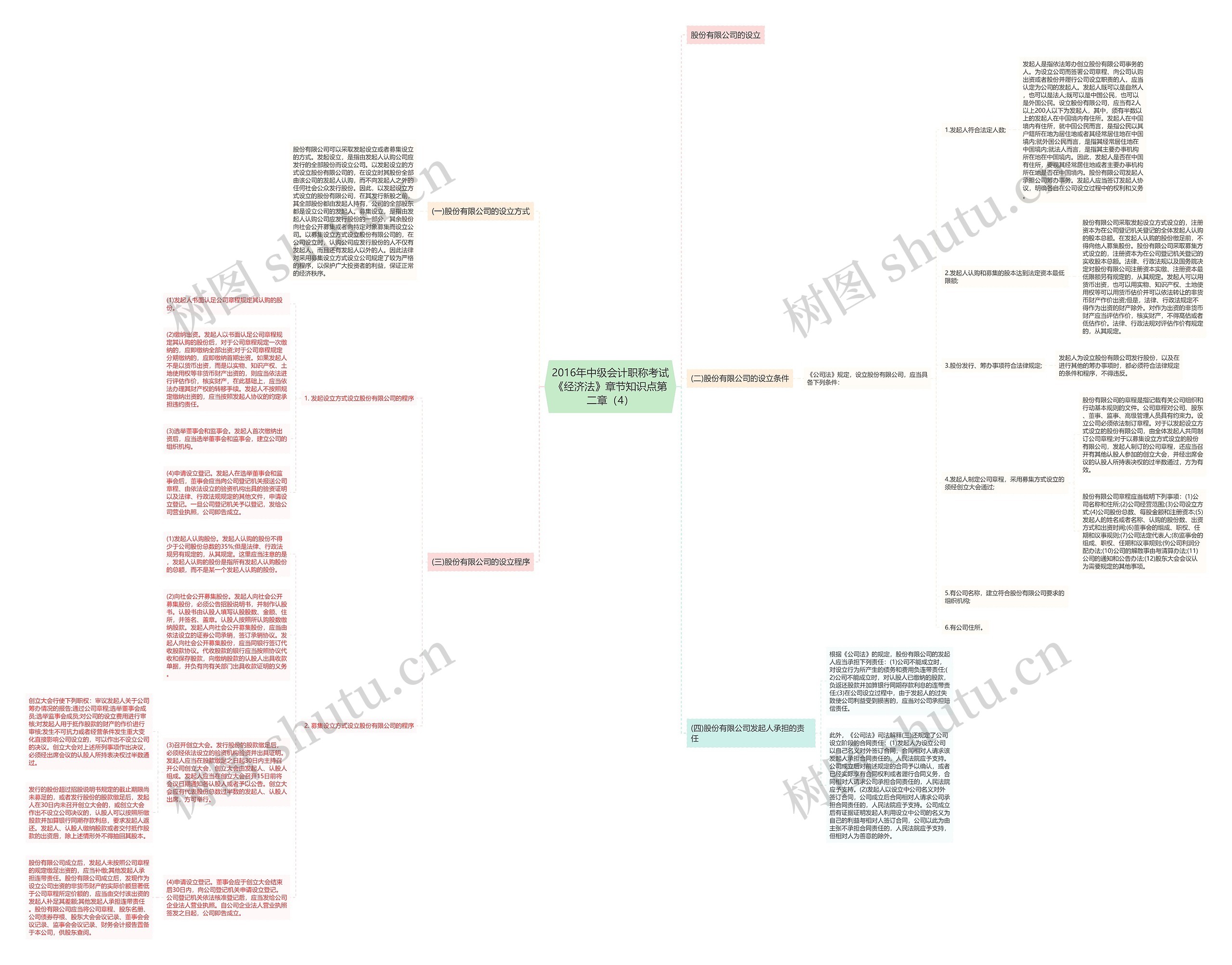 2016年中级会计职称考试《经济法》章节知识点第二章(4) 2016年中级会计职称考试《经济法》章节知识点第二章(4)
