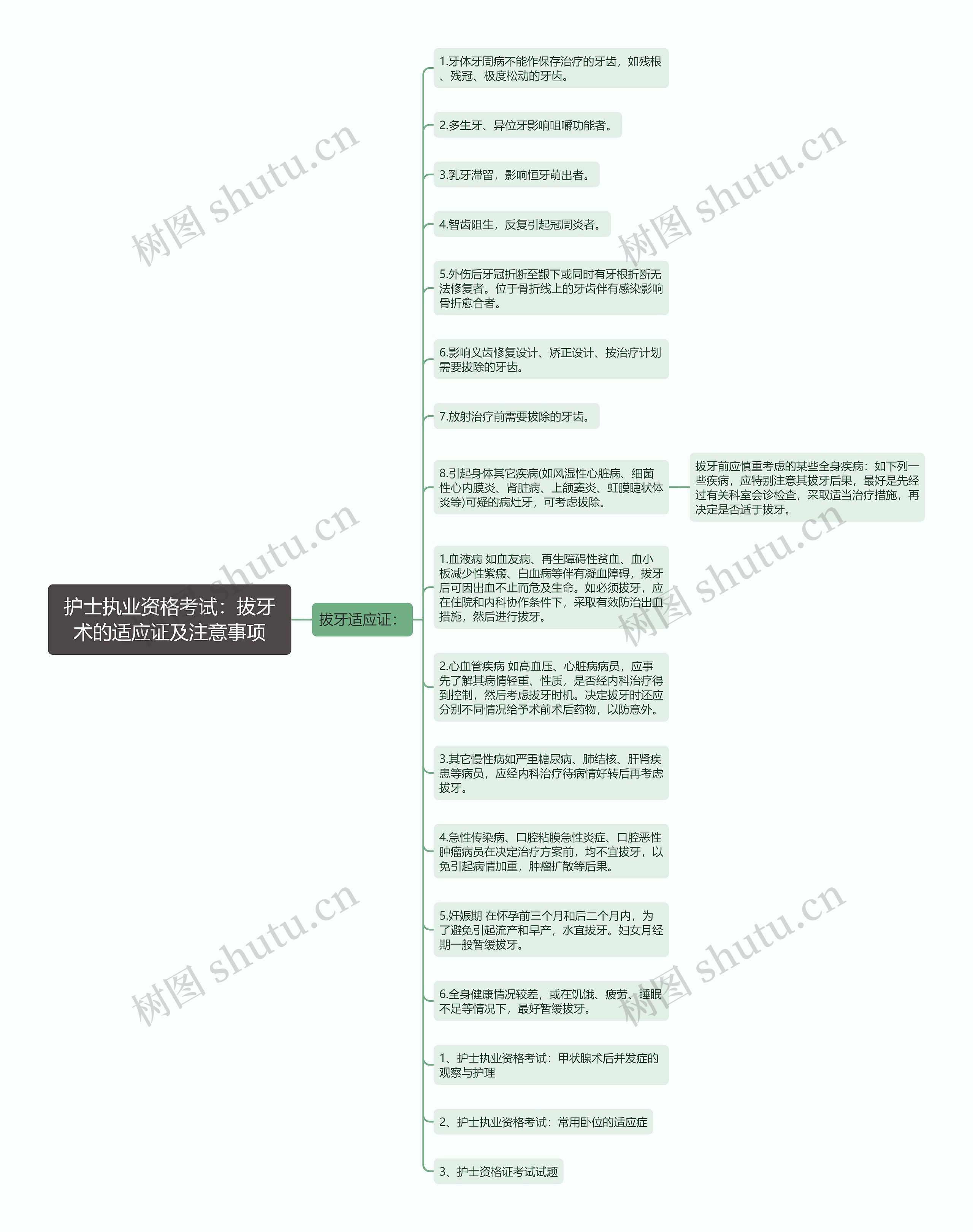 护士执业资格考试：拔牙术的适应证及注意事项思维导图