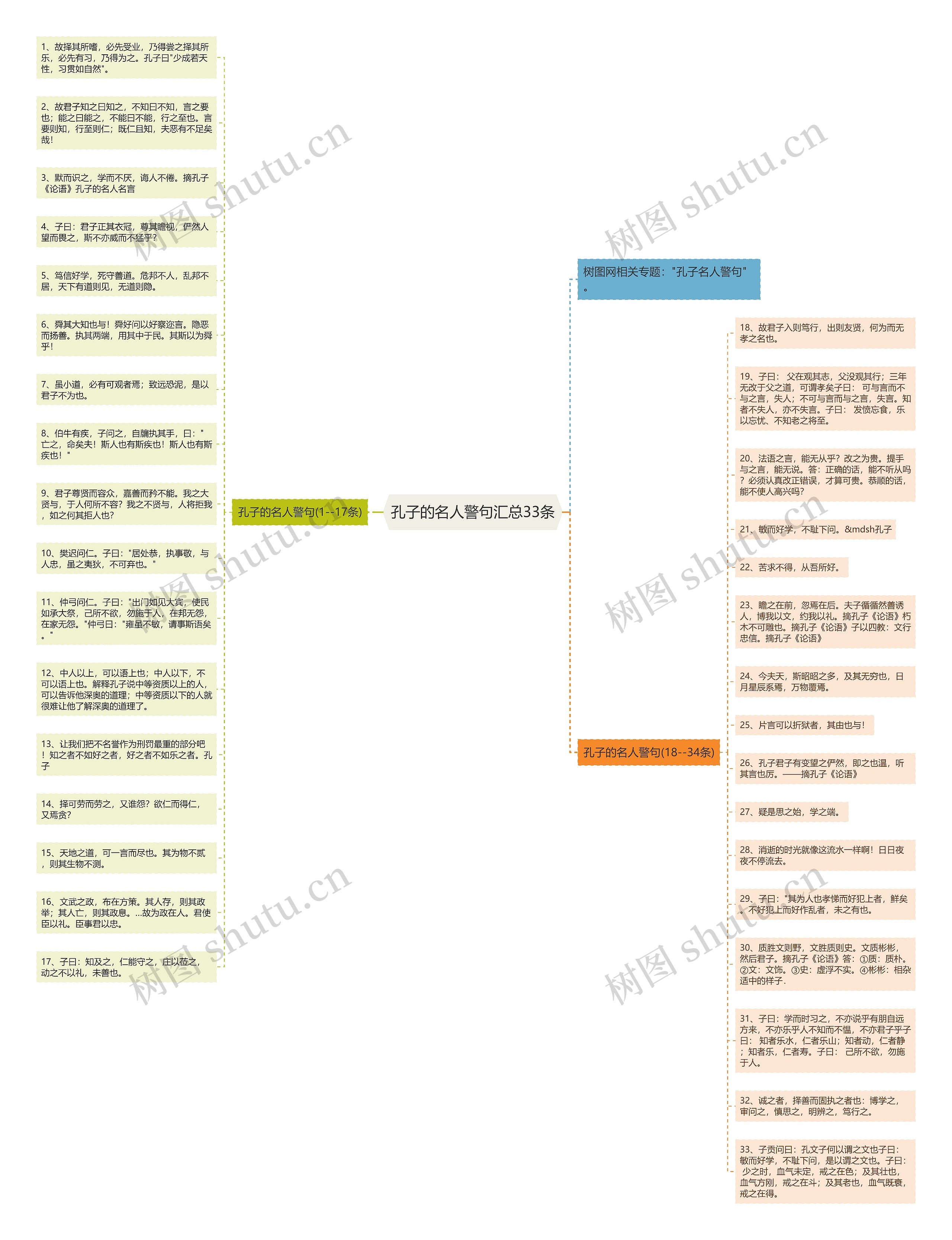 孔子的名人警句汇总33条思维导图
