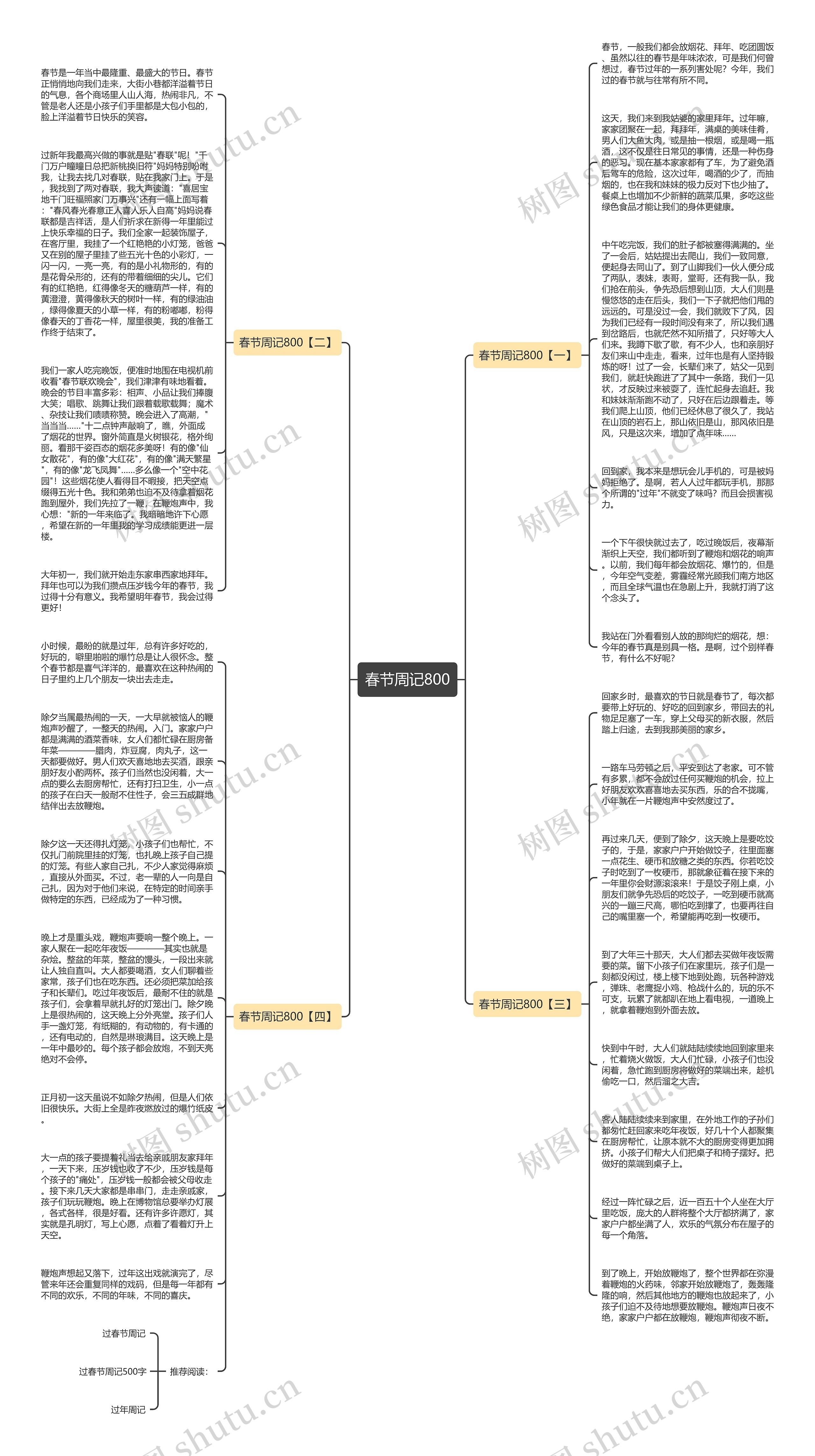 春节周记800思维导图