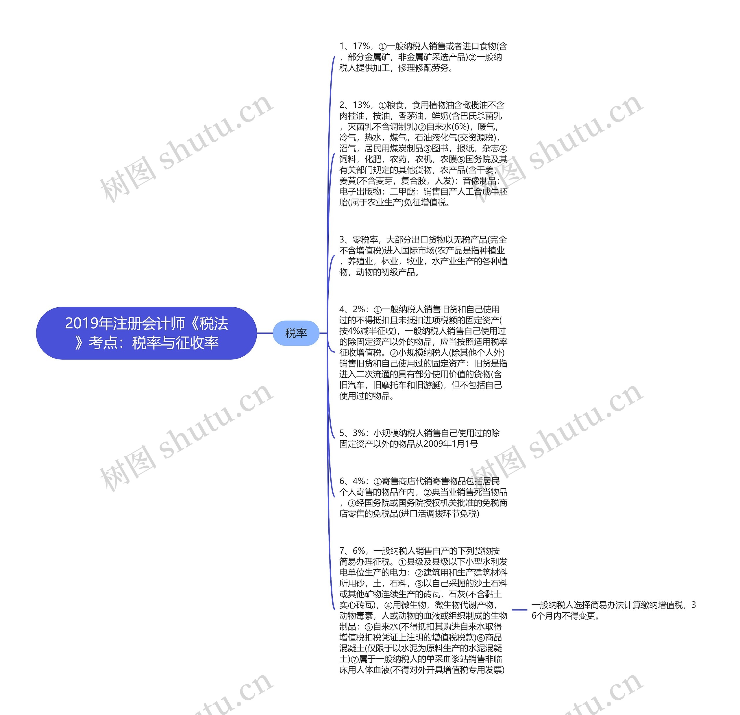 2019年注册会计师《税法》考点：税率与征收率