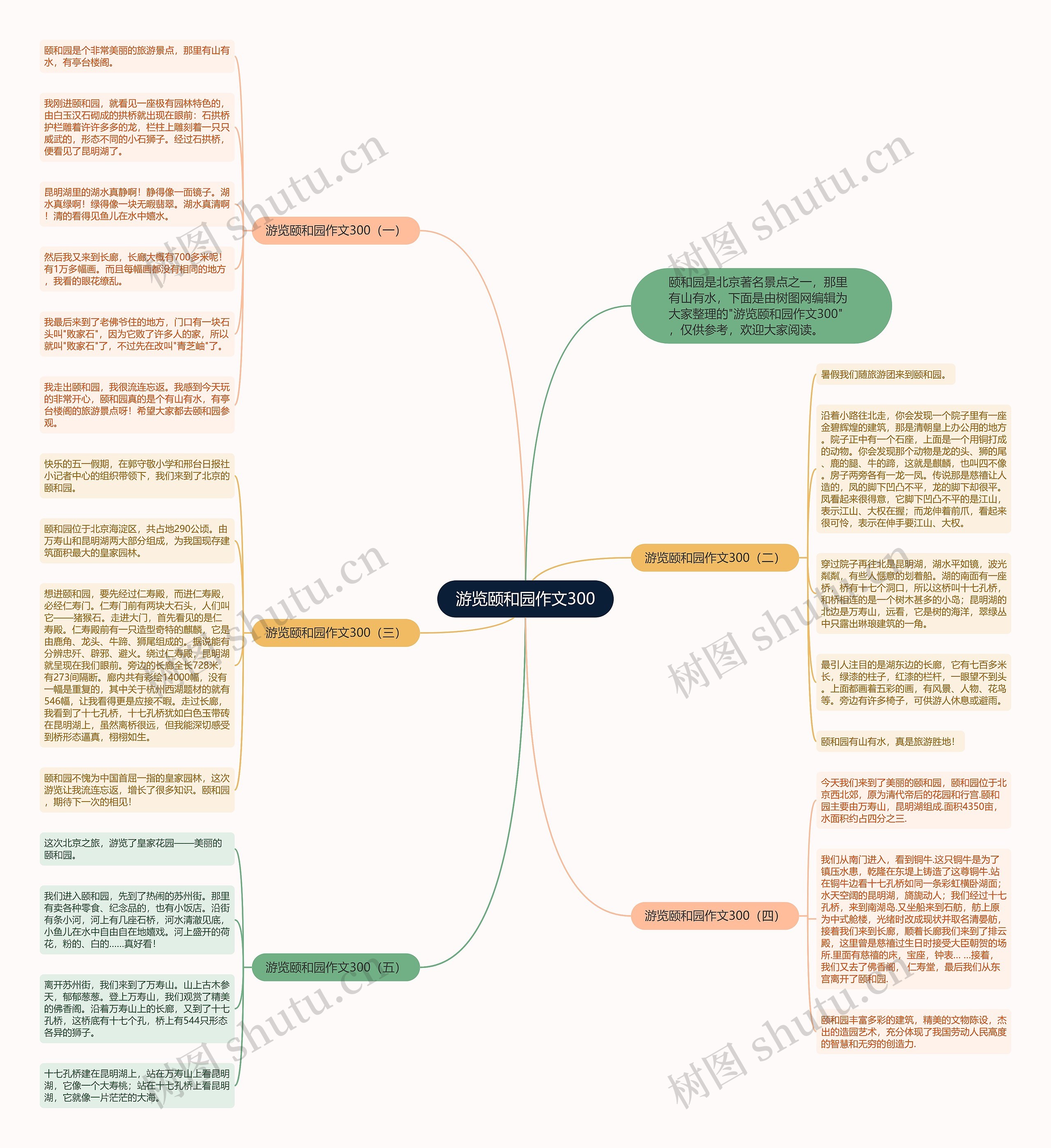 游览颐和园作文300思维导图