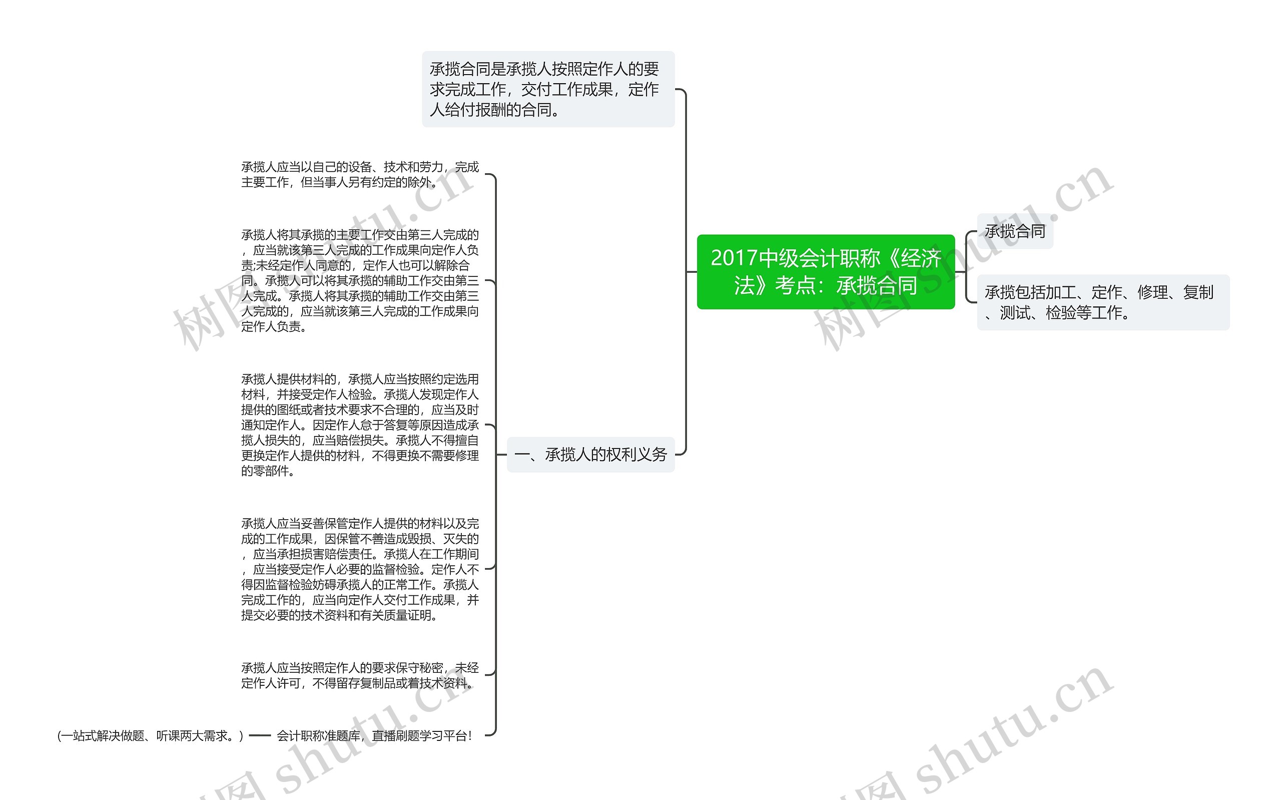 2017中级会计职称《经济法》考点：承揽合同思维导图