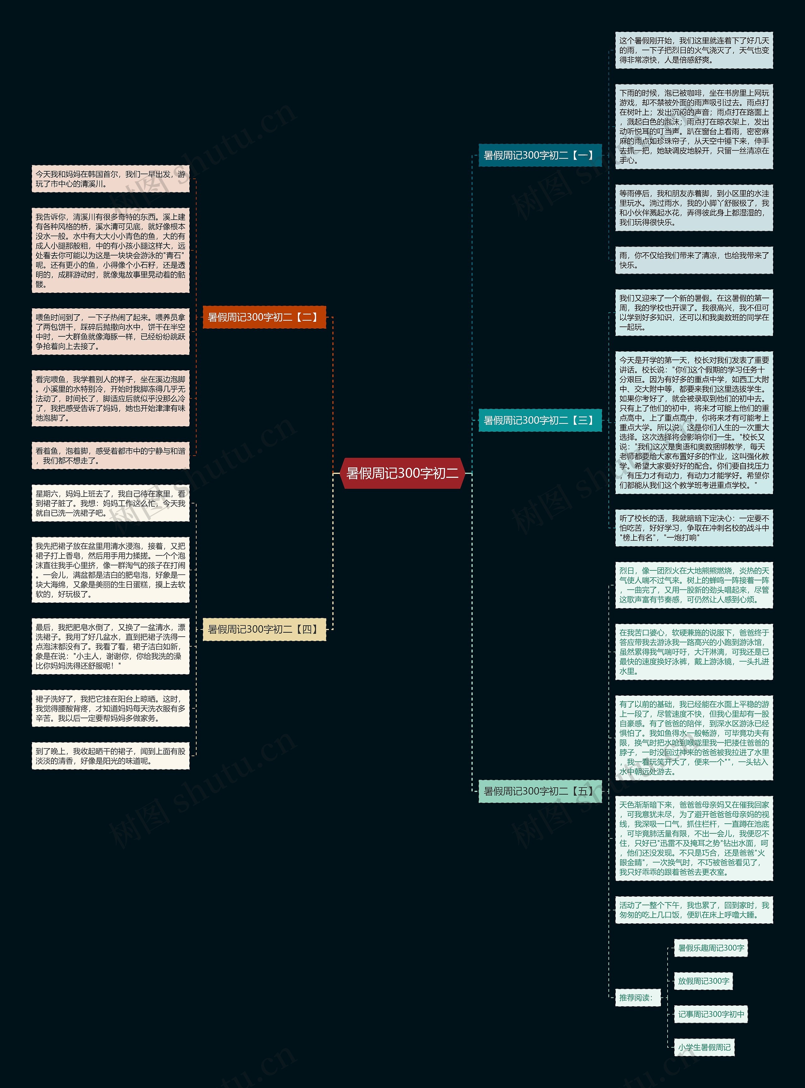 暑假周记300字初二思维导图