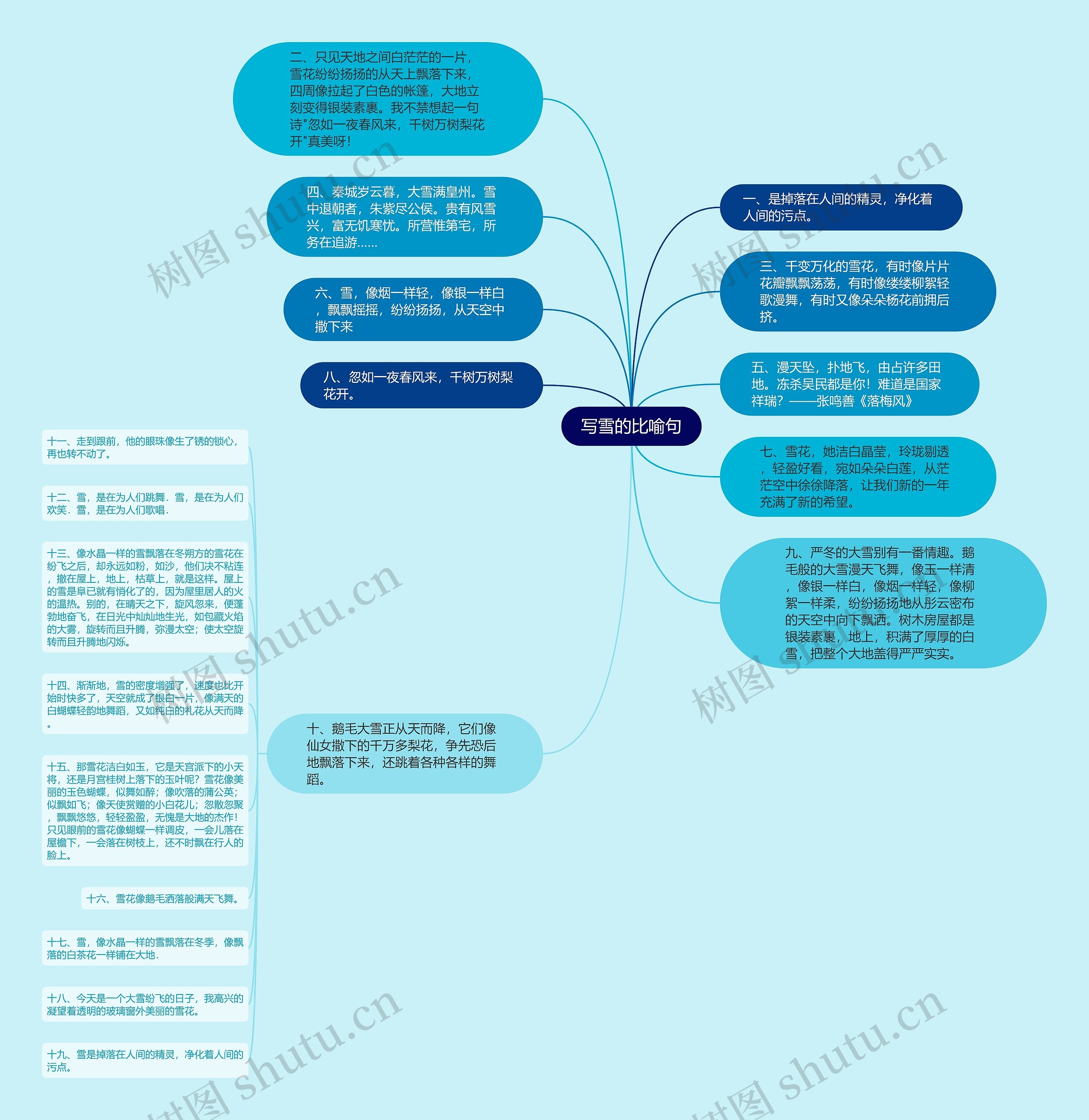 写雪的比喻句思维导图