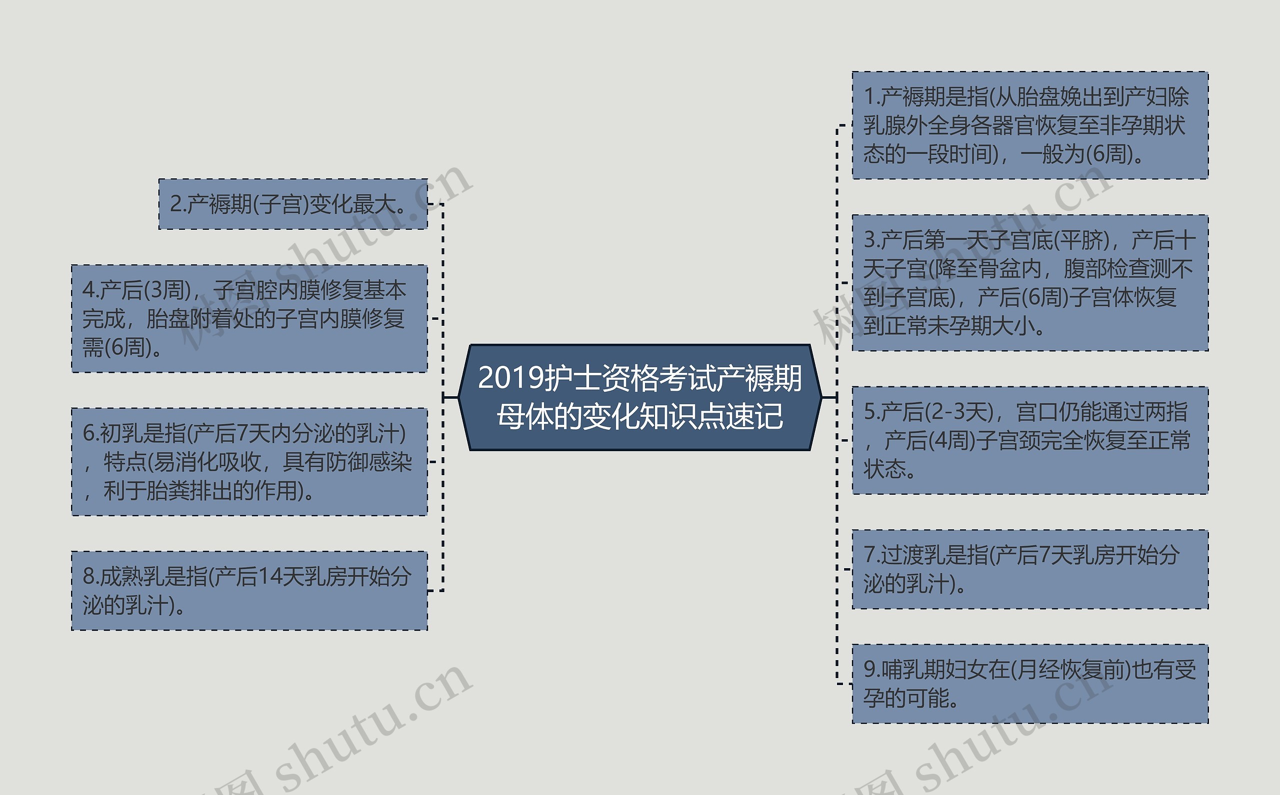 2019护士资格考试产褥期母体的变化知识点速记