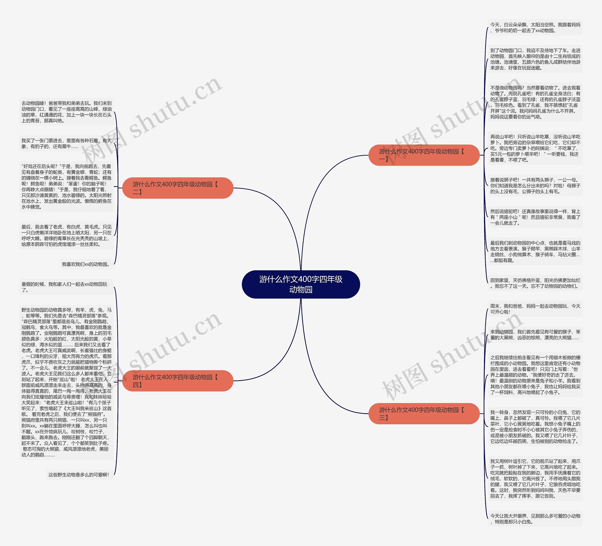 游什么作文400字四年级动物园思维导图