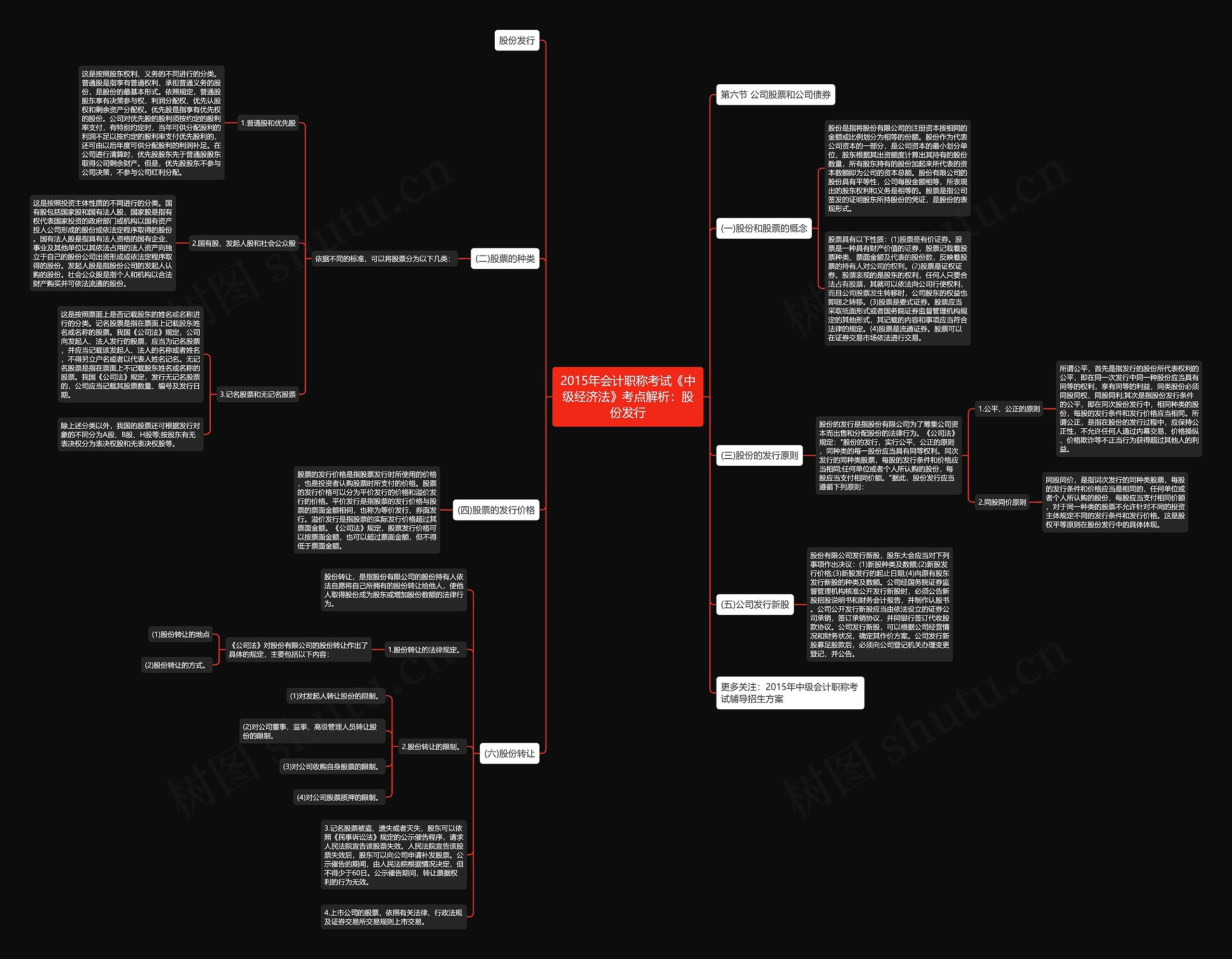 2015年会计职称考试《中级经济法》考点解析:股份发行 2015年会计职称考试《中级经济法》考点解析:股份发行