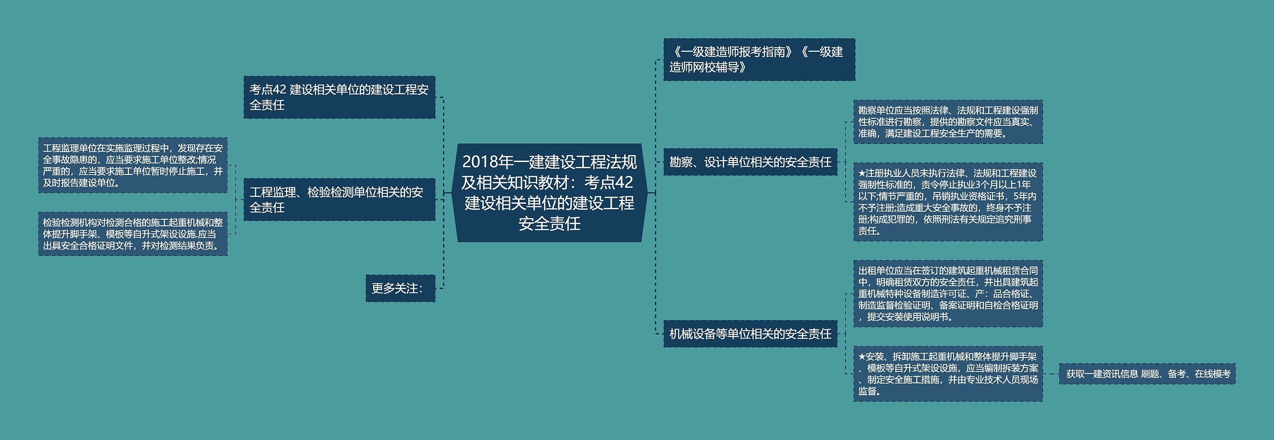 2018年一建建设工程法规及相关知识教材:考点42 建设相关单位的建设工程安全责任 2018年一建建设工程法规及相关知识教材:考点42 建设相关单位的建设工程安全责任
