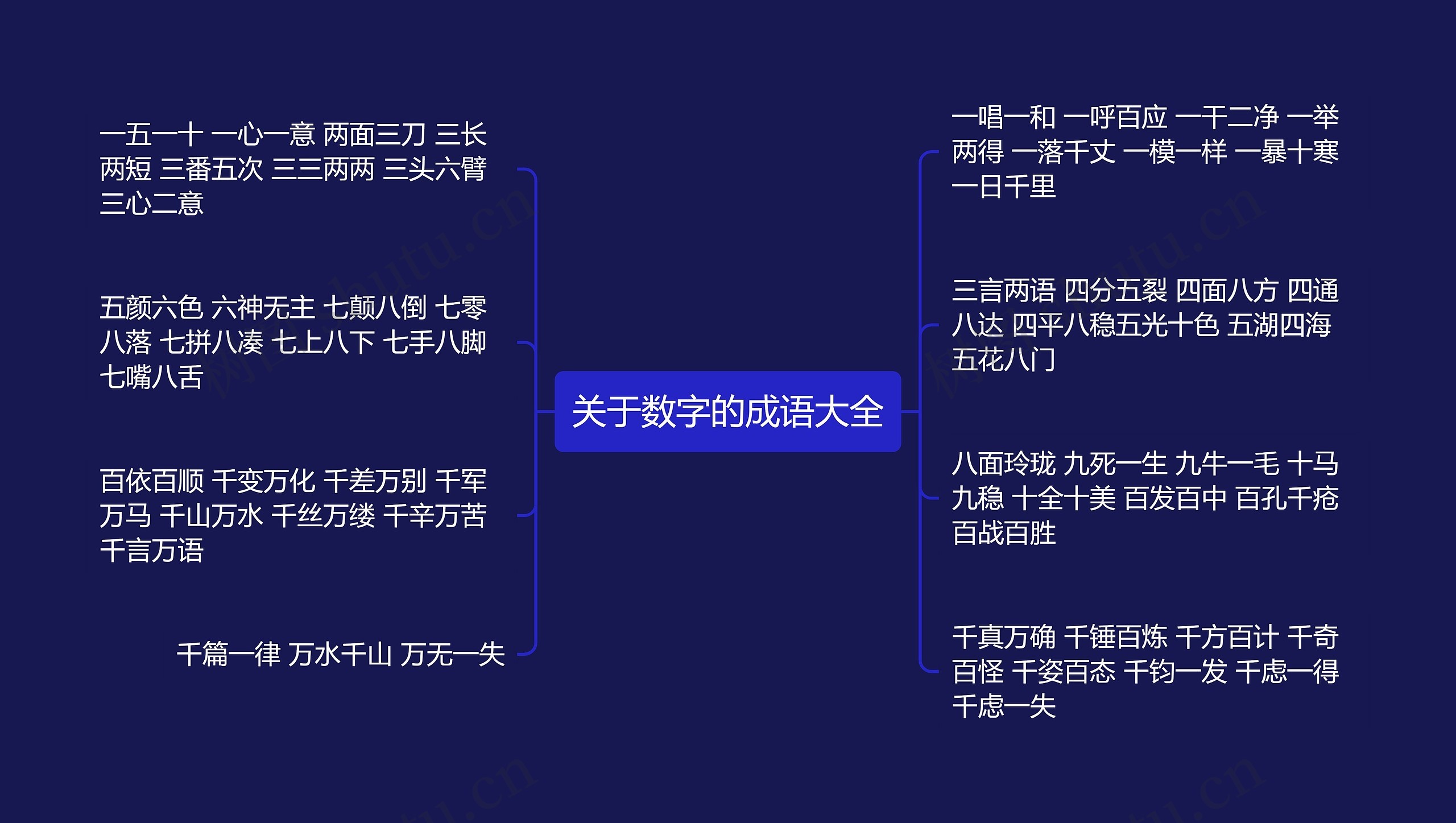 关于数字的成语大全