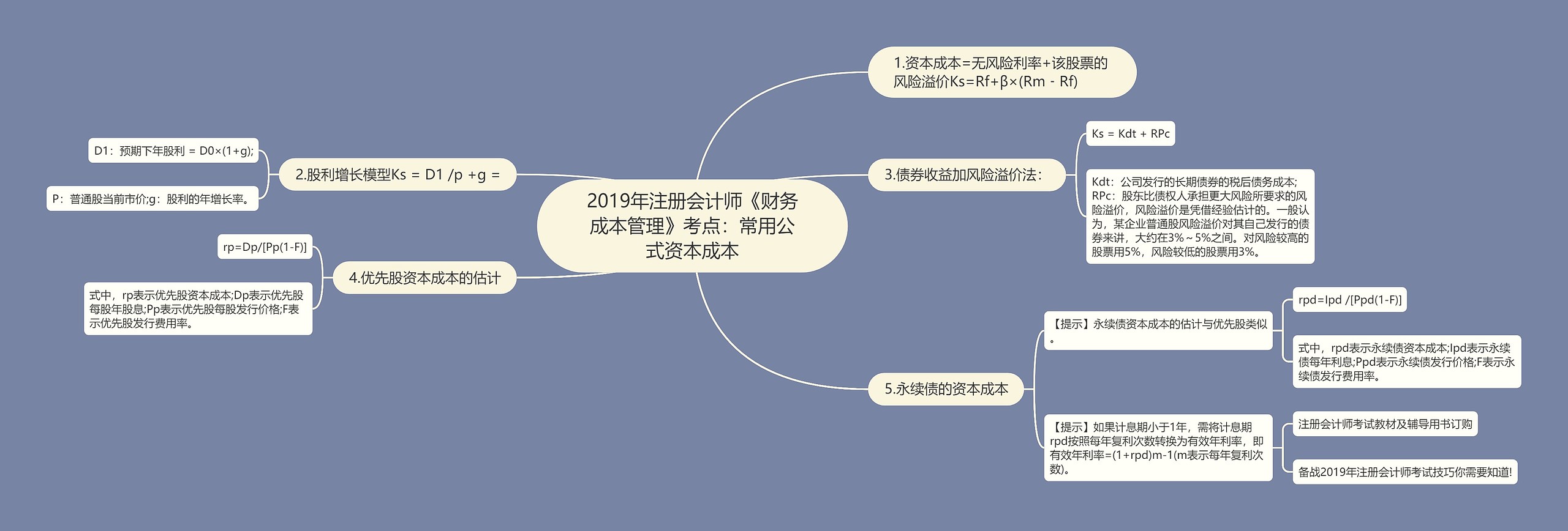 2019年注册会计师《财务成本管理》考点:常用公式资本成本 2019年注册会计师《财务成本管理》考点:常用公式资本成本