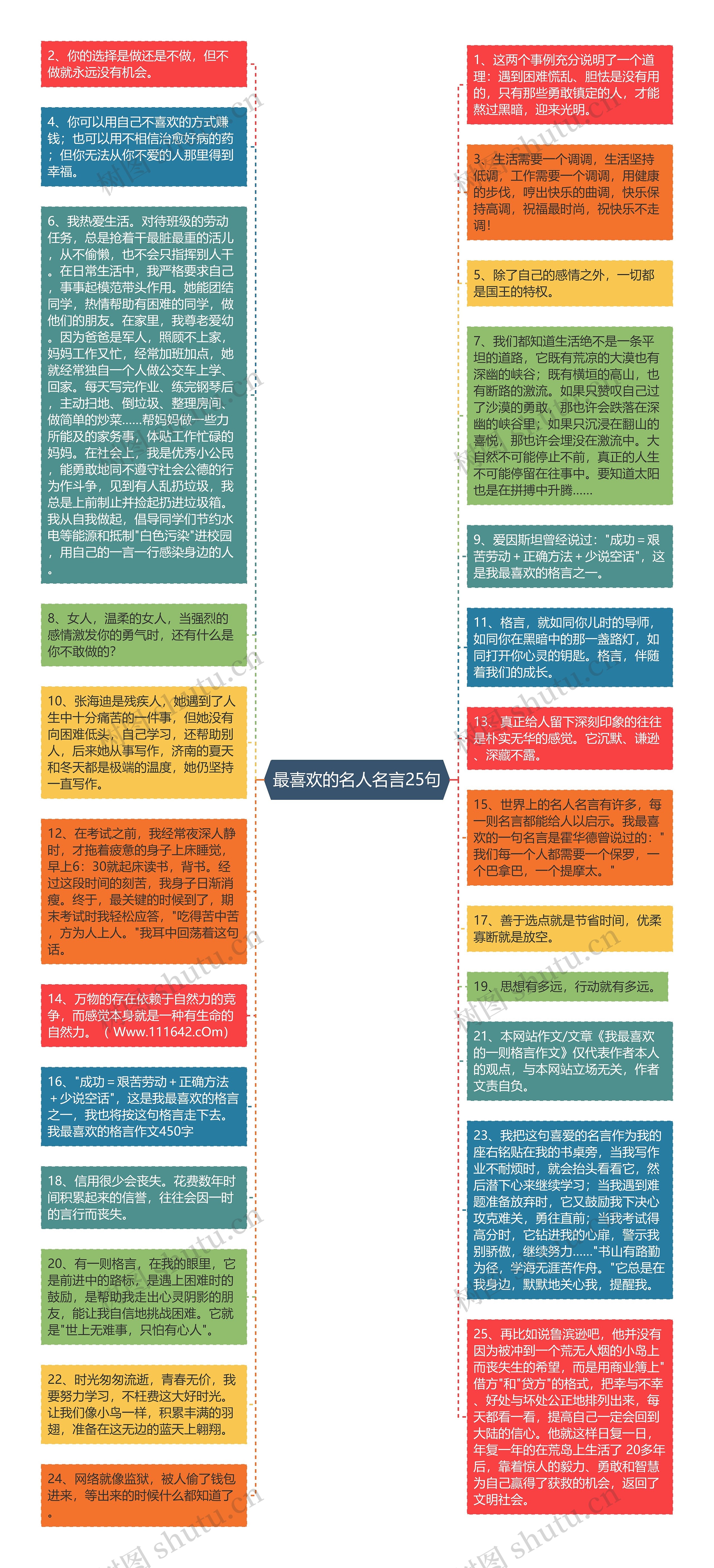 最喜欢的名人名言25句思维导图