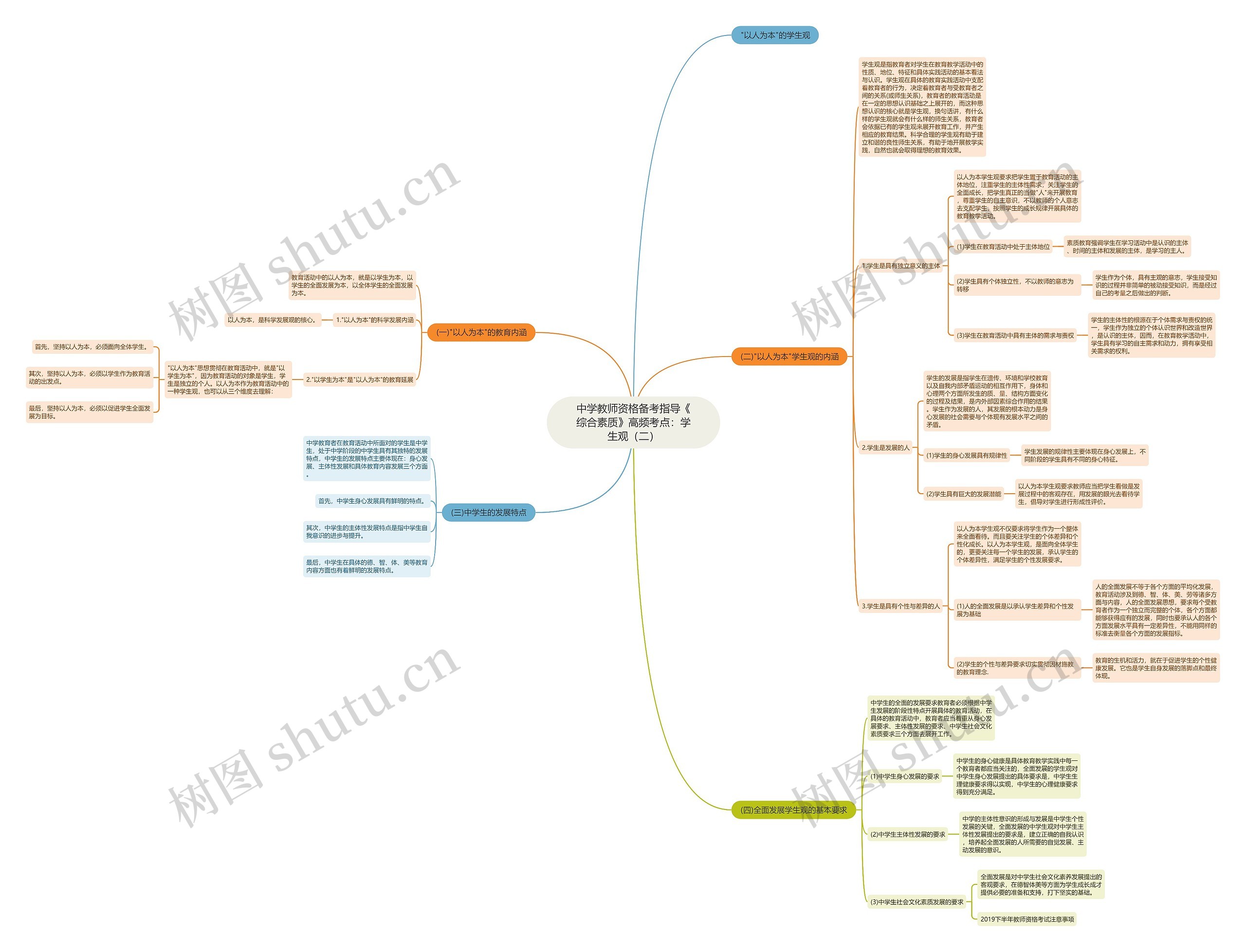中学教师资格备考指导《综合素质》高频考点:学生观(二) 中学教师资格备考指导《综合素质》高频考点:学生观(二)