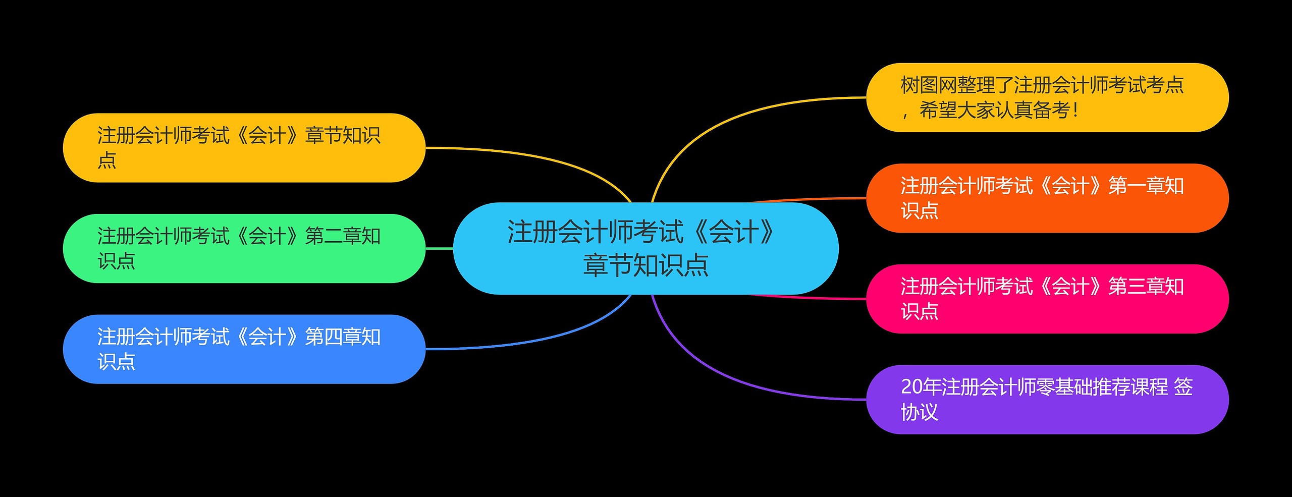 注册会计师考试《会计》章节知识点 注册会计师考试《会计》章节知识点