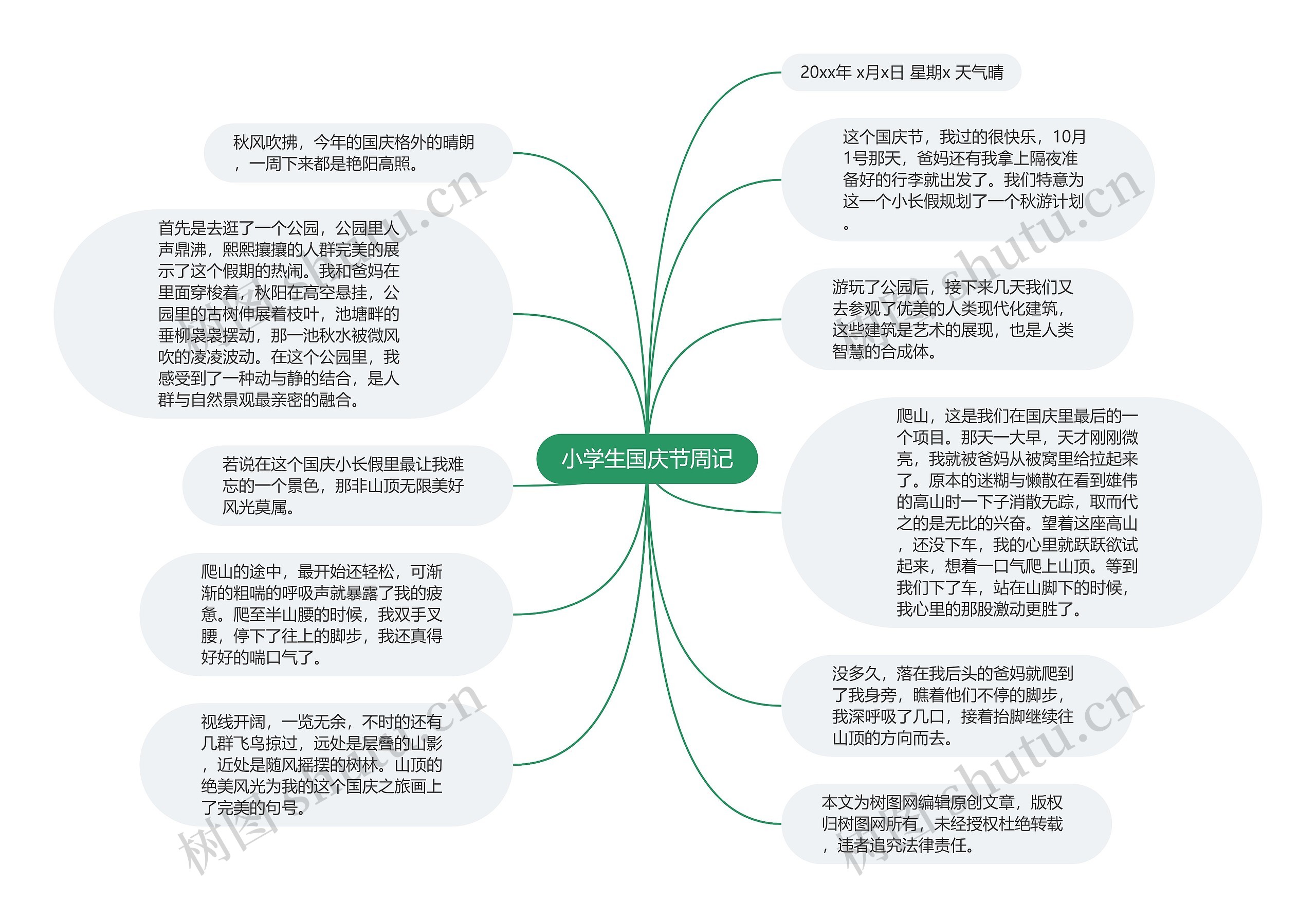 小学生国庆节周记