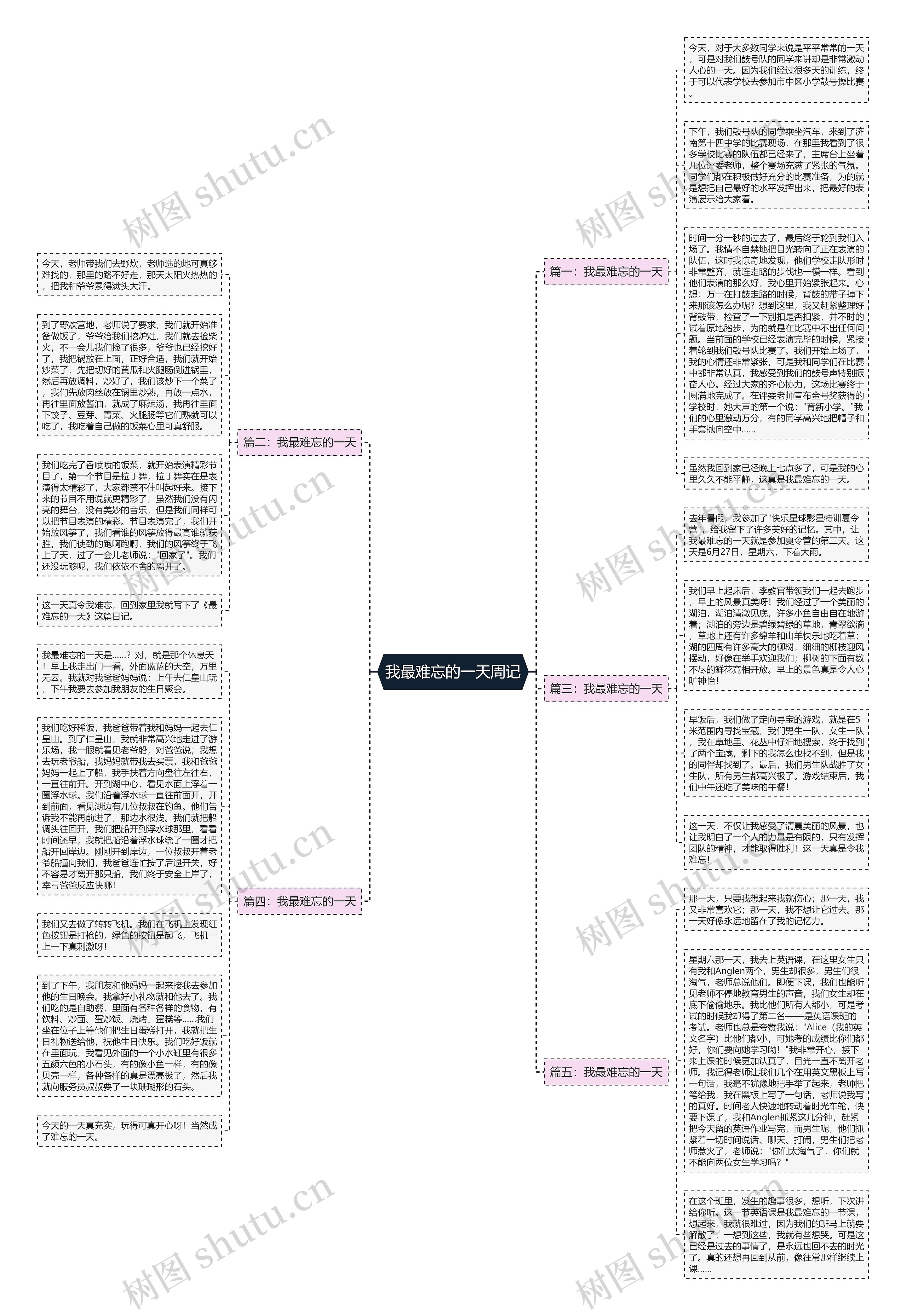 我最难忘的一天周记