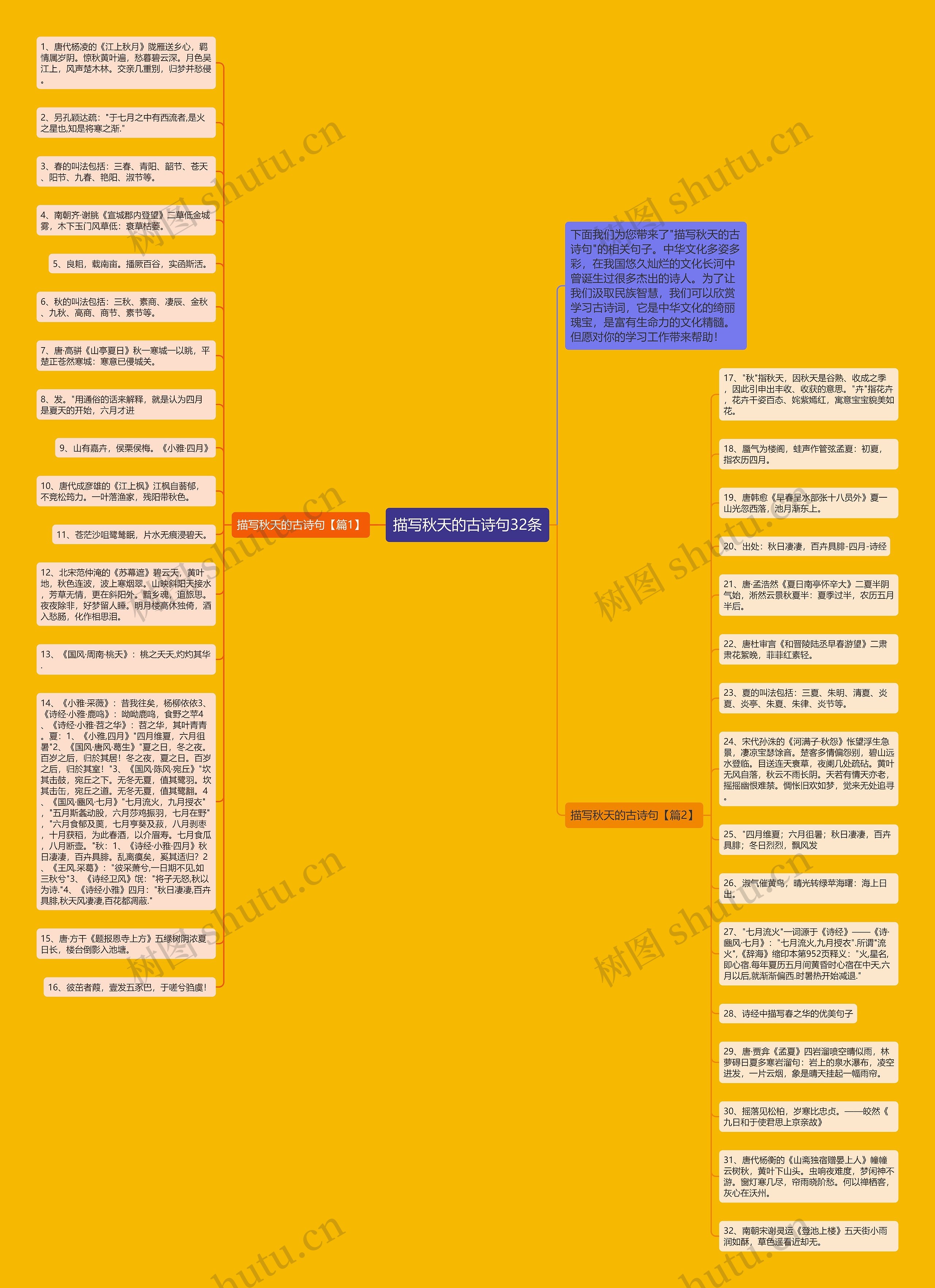 描写秋天的古诗句32条思维导图