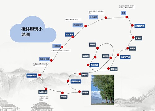 桂林旅游流程图