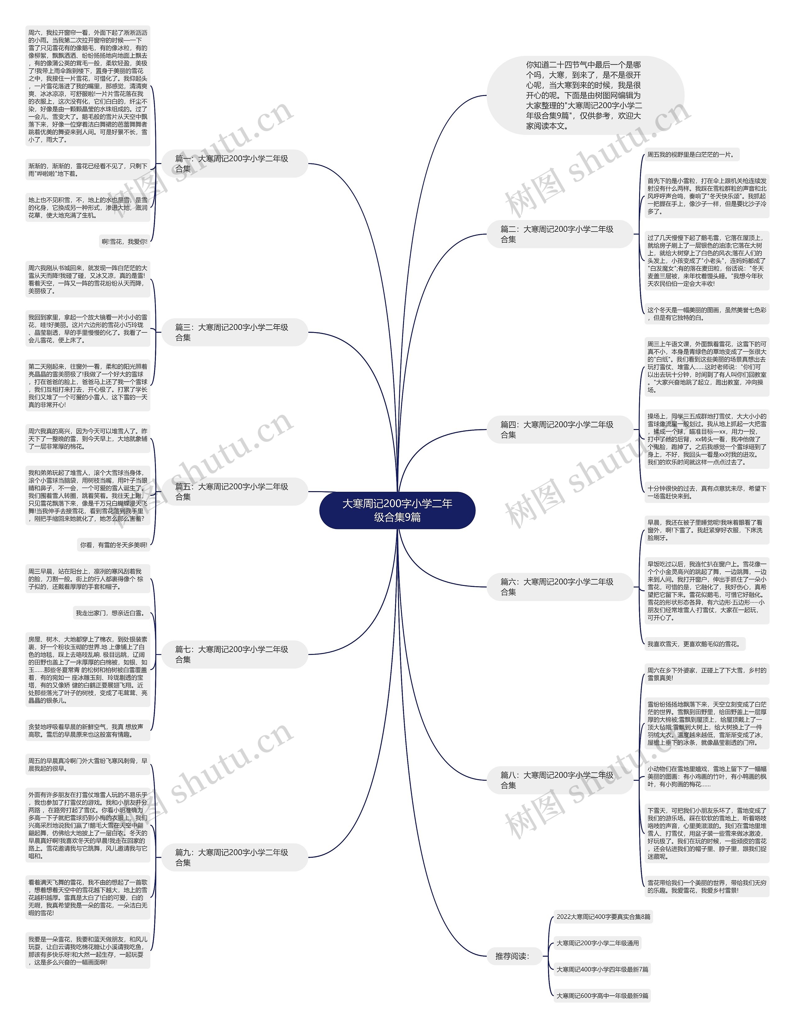 大寒周记200字小学二年级合集9篇思维导图