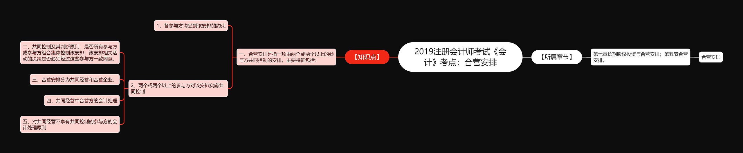 2019注册会计师考试《会计》考点:合营安排 2019注册会计师考试《会计》考点:合营安排