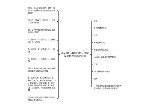 2020幼儿教师资格证考试保教知识重要知识点