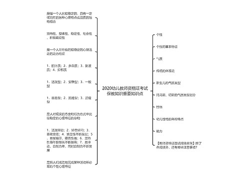 2020幼儿教师资格证考试保教知识重要知识点