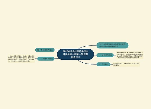 2019中级会计职称中级会计实务第一章第一节:财务报告目标