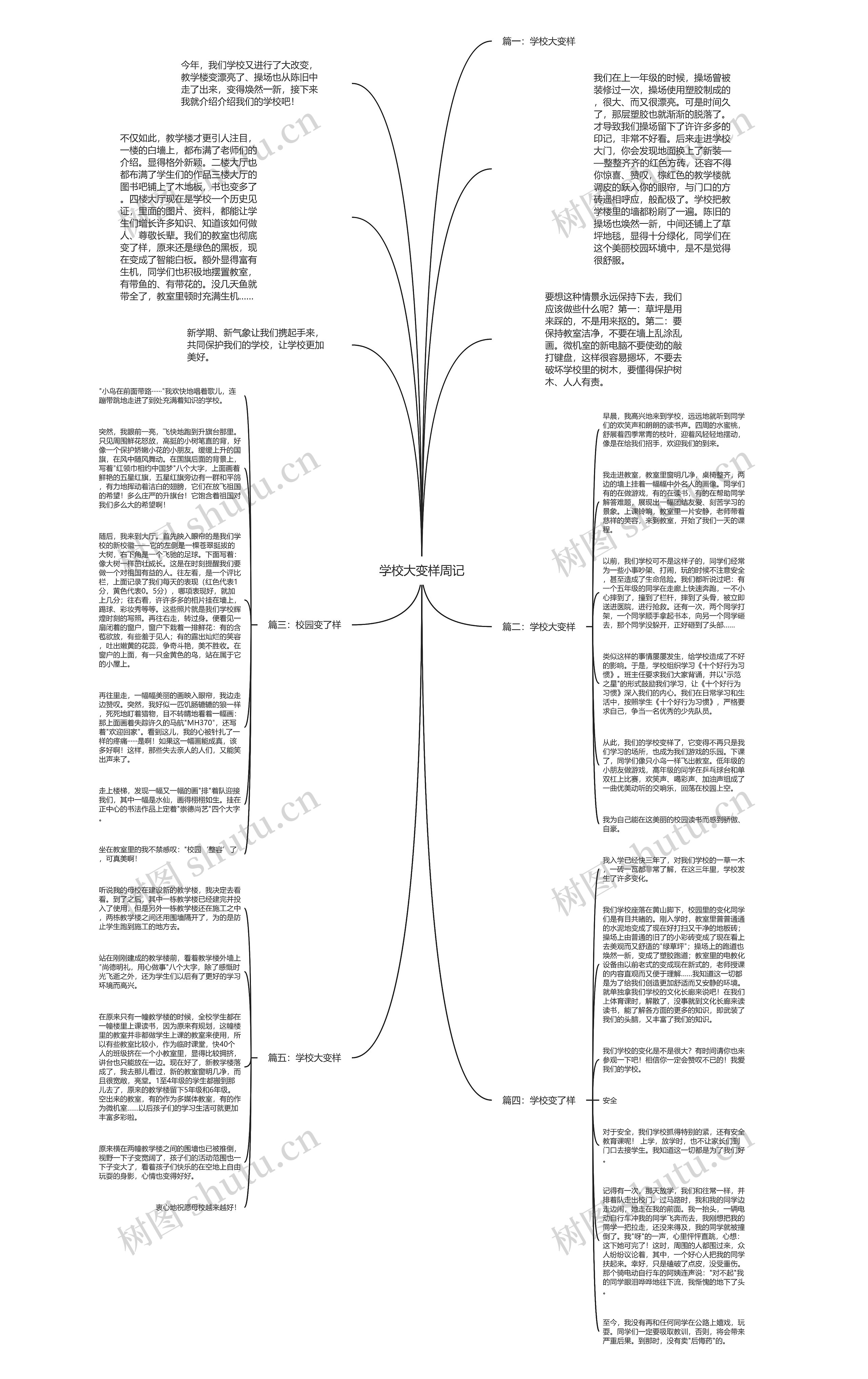 学校大变样周记思维导图