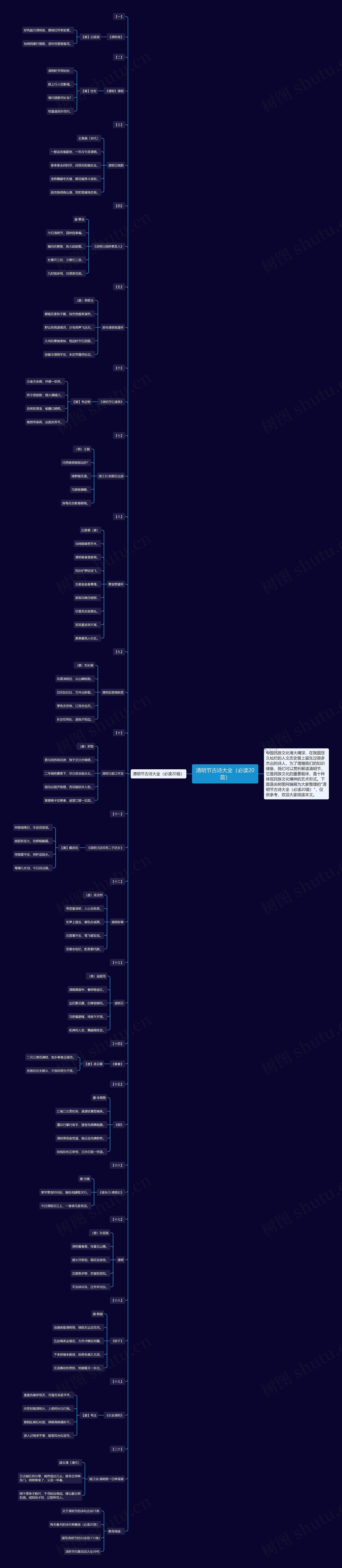 清明节古诗大全（必读20首）思维导图