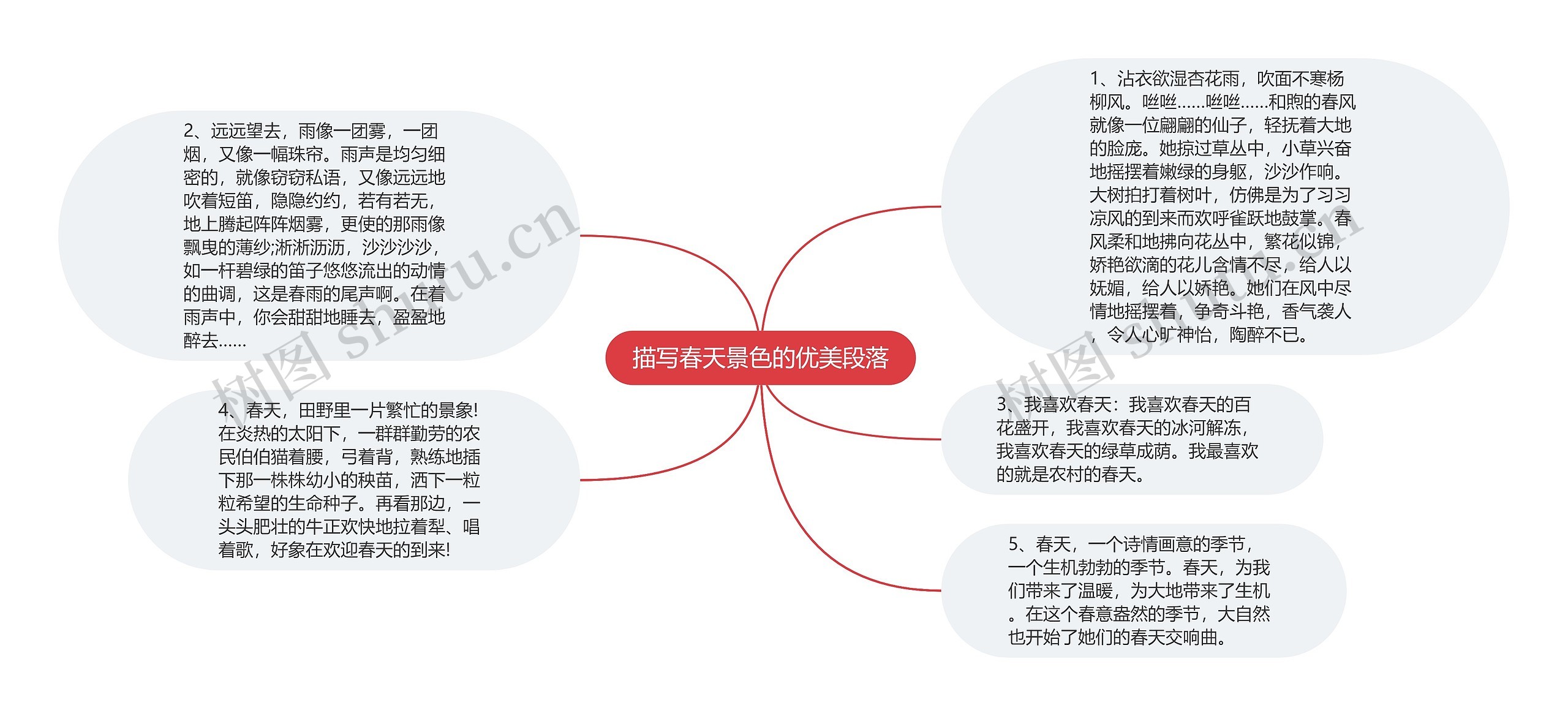 描写春天景色的优美段落思维导图