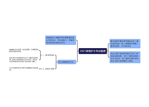 2021湖南护士考试缴费