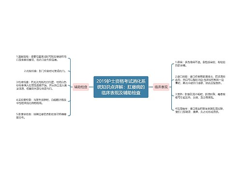 2019护士资格考试消化系统知识点详解：肛瘘病的临床表现及辅助检查