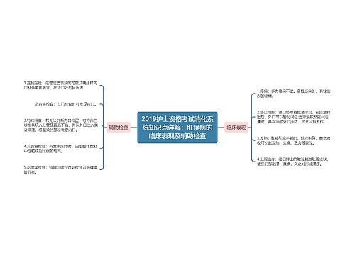 2019护士资格考试消化系统知识点详解：肛瘘病的临床表现及辅助检查