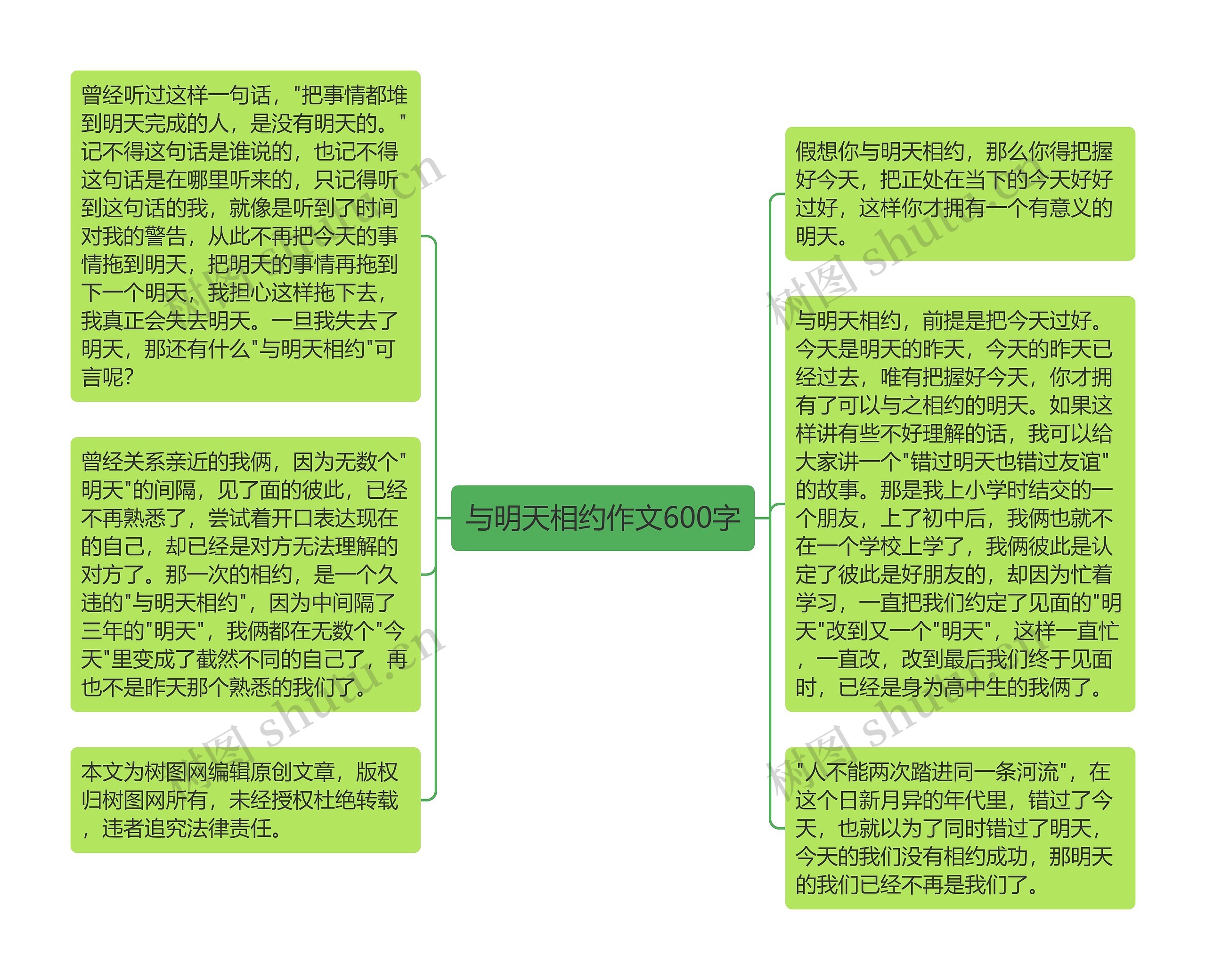 与明天相约作文600字思维导图