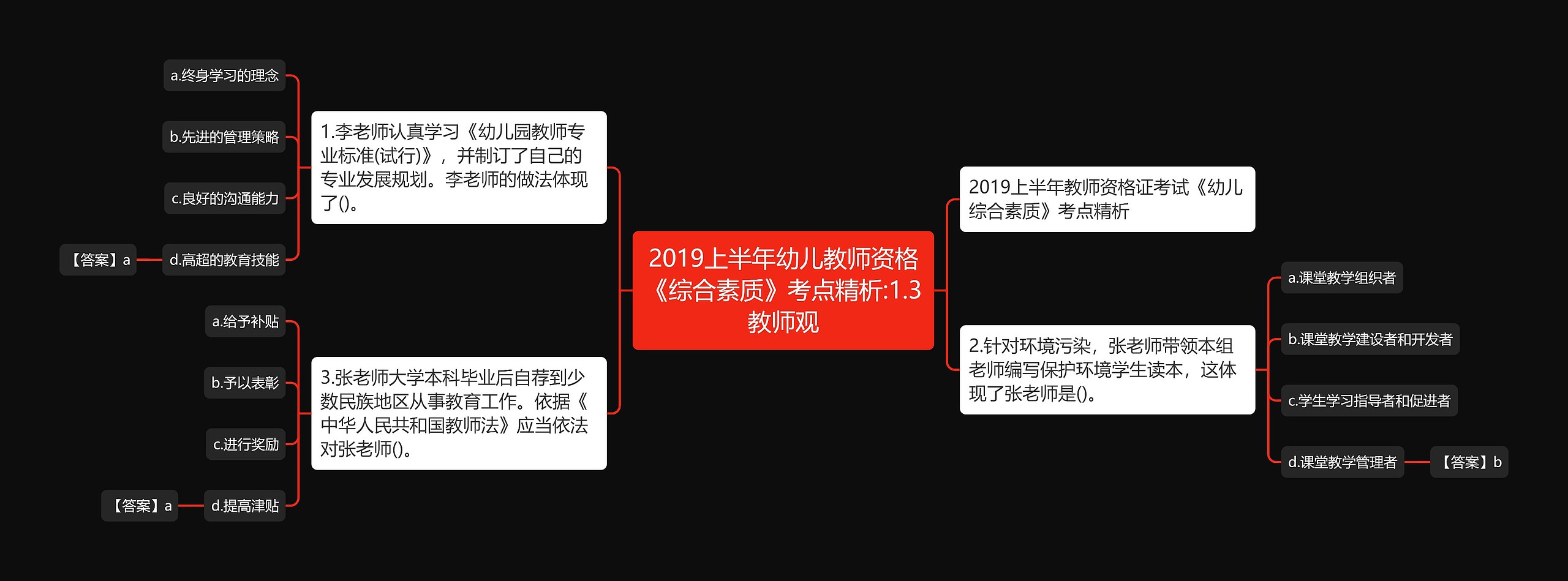 2019上半年幼儿教师资格《综合素质》考点精析:1.3教师观思维导图