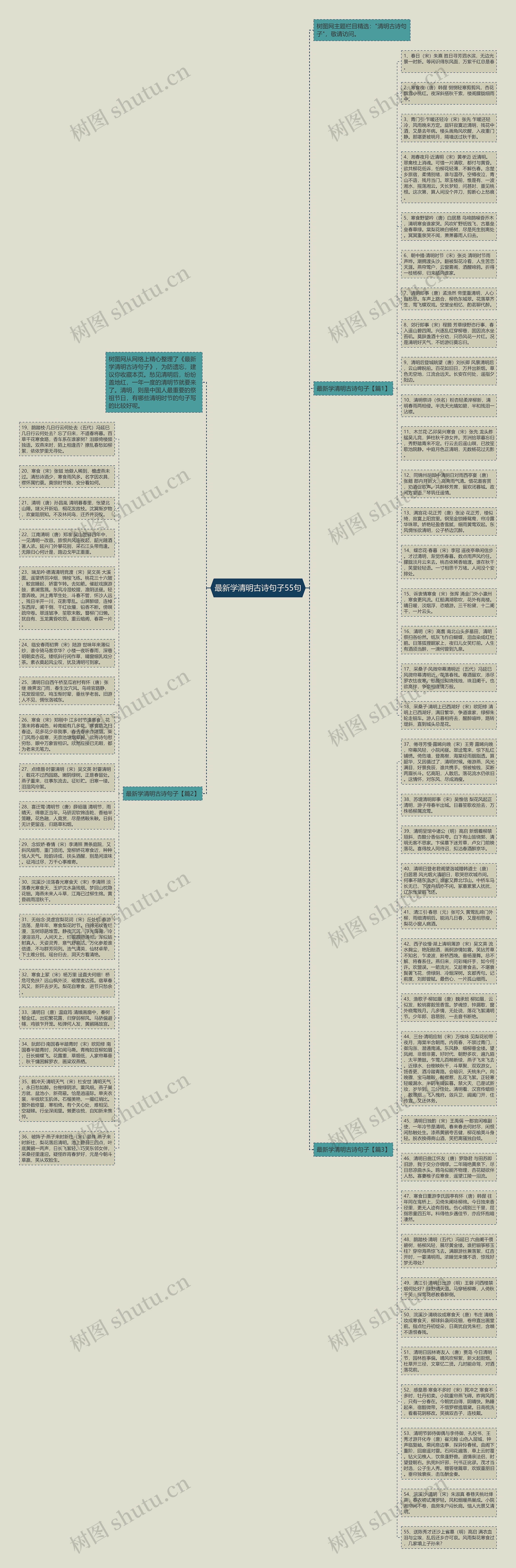 最新学清明古诗句子55句