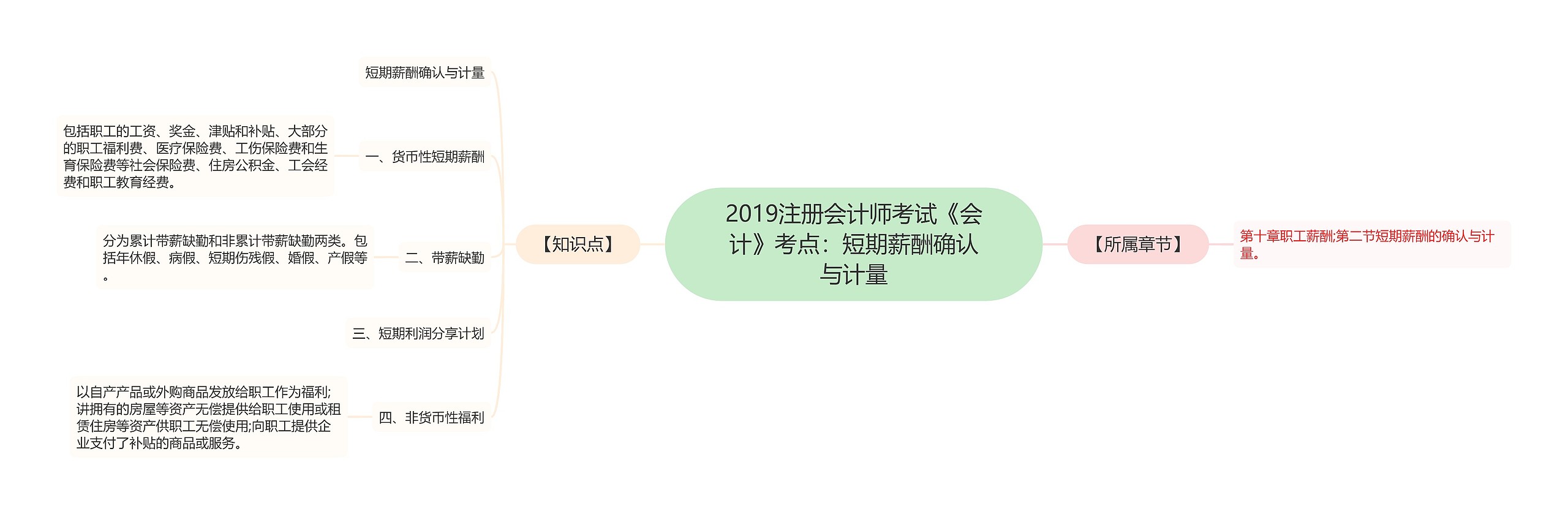 2019注册会计师考试《会计》考点：短期薪酬确认与计量