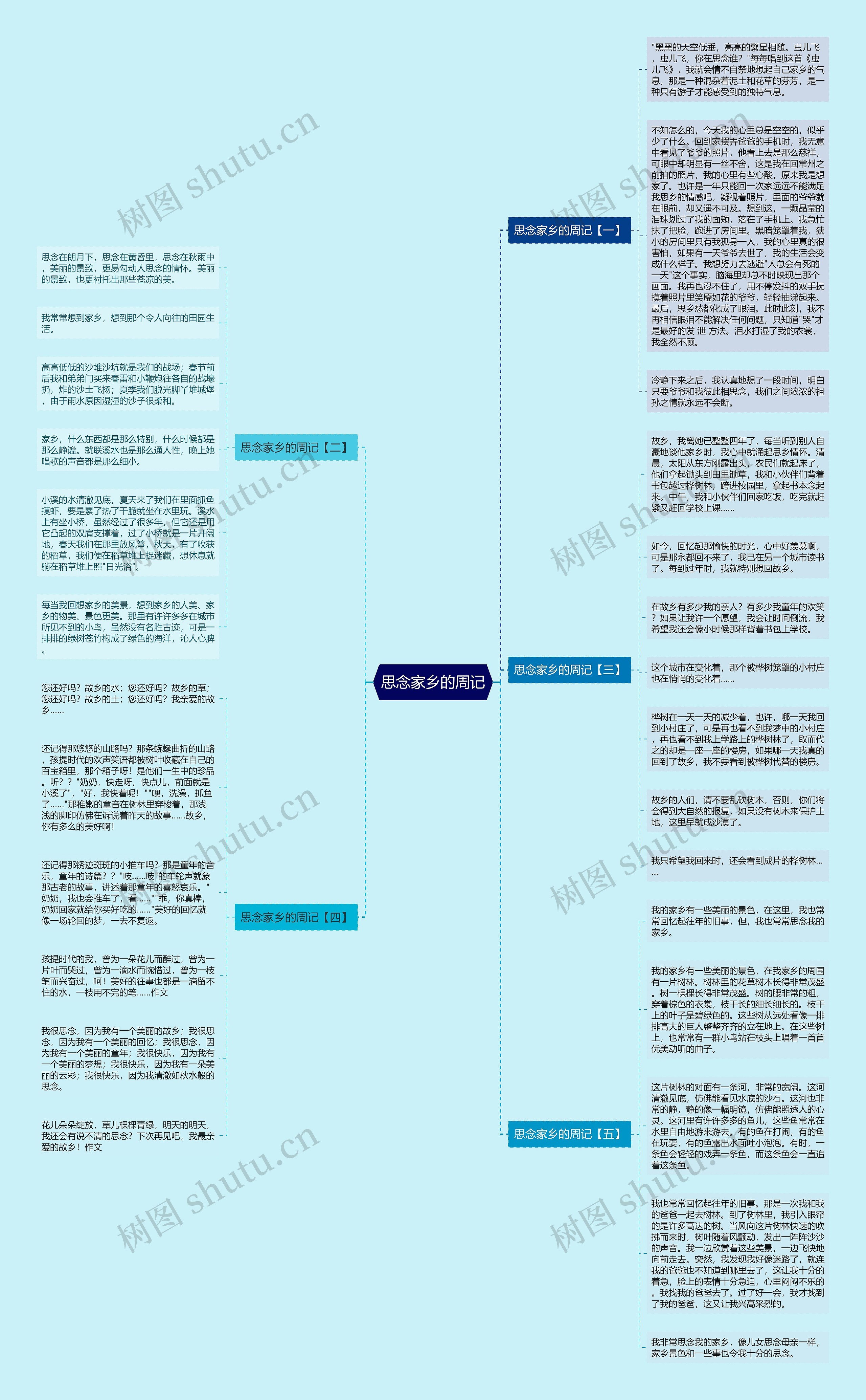 思念家乡的周记思维导图
