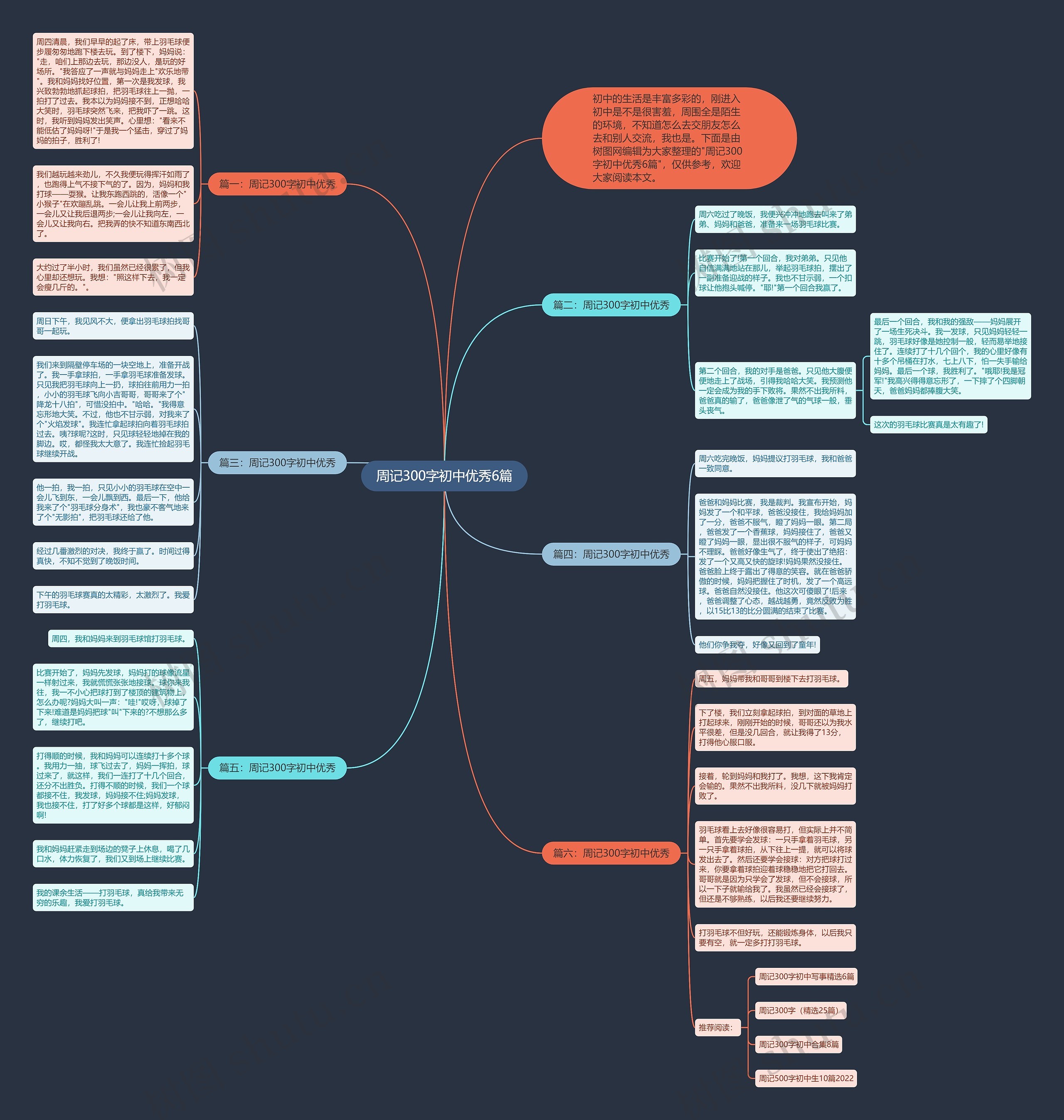 周记300字初中优秀6篇思维导图