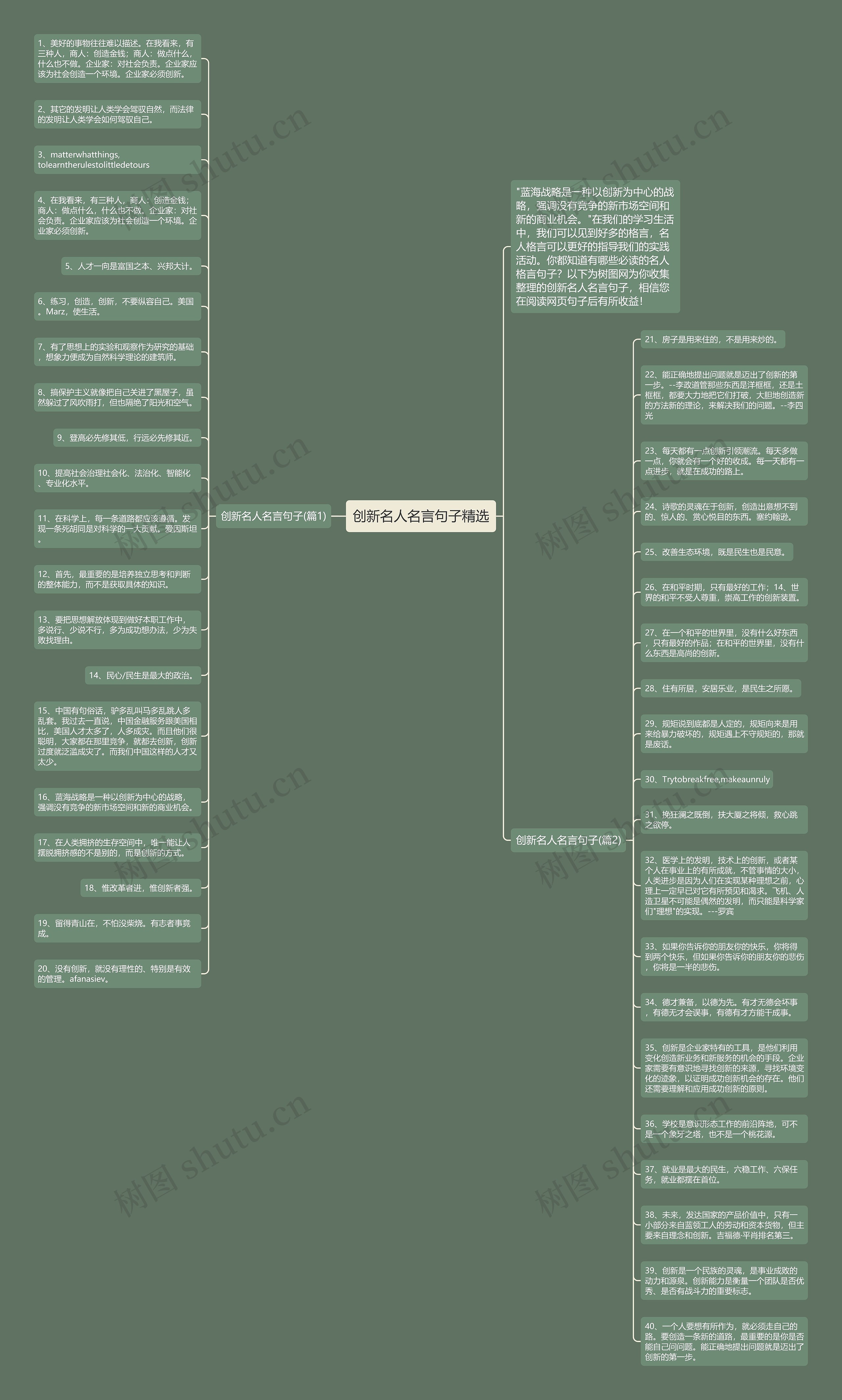 创新名人名言句子精选思维导图