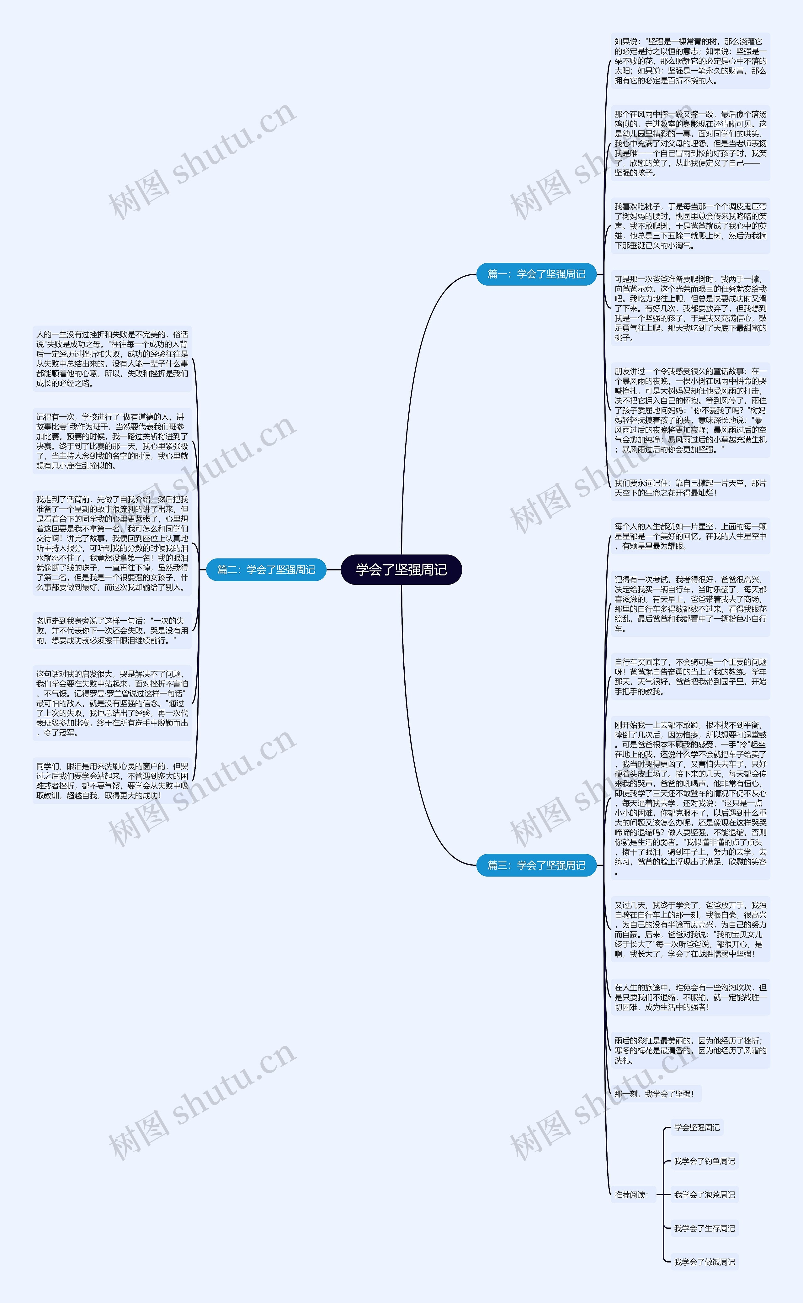 学会了坚强周记思维导图