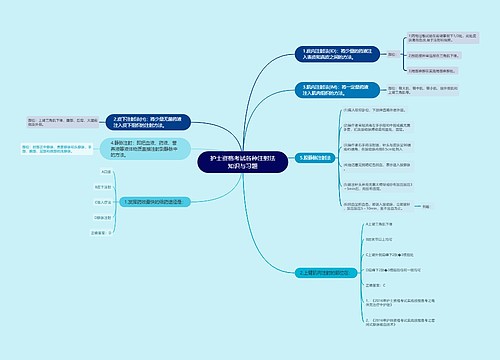 护士资格考试各种注射法知识与习题