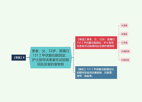 患者，女，32岁，医嘱行131Ⅰ甲状腺功能测定，护士指导该患者在试验期间应忌食的食物有