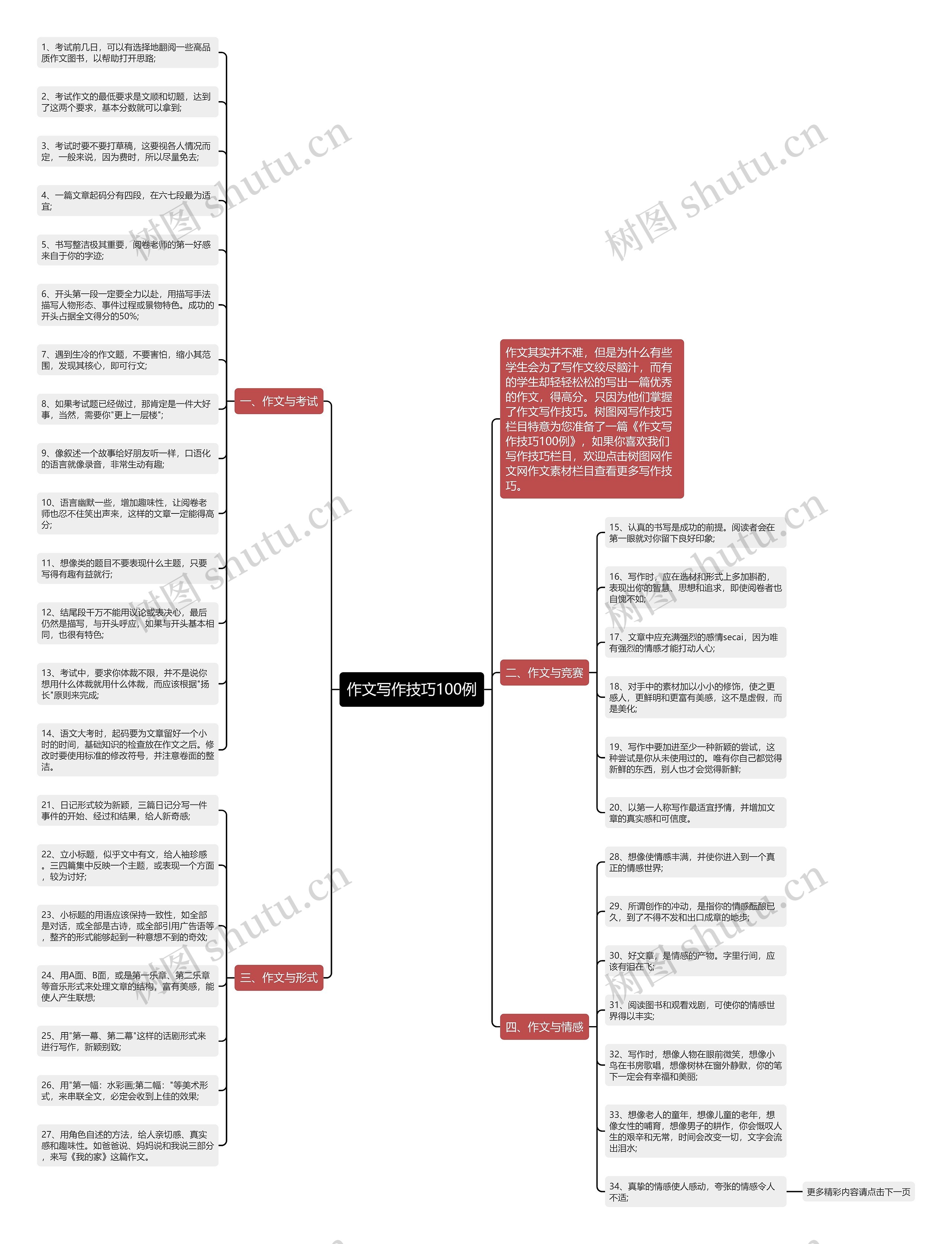 作文写作技巧100例思维导图