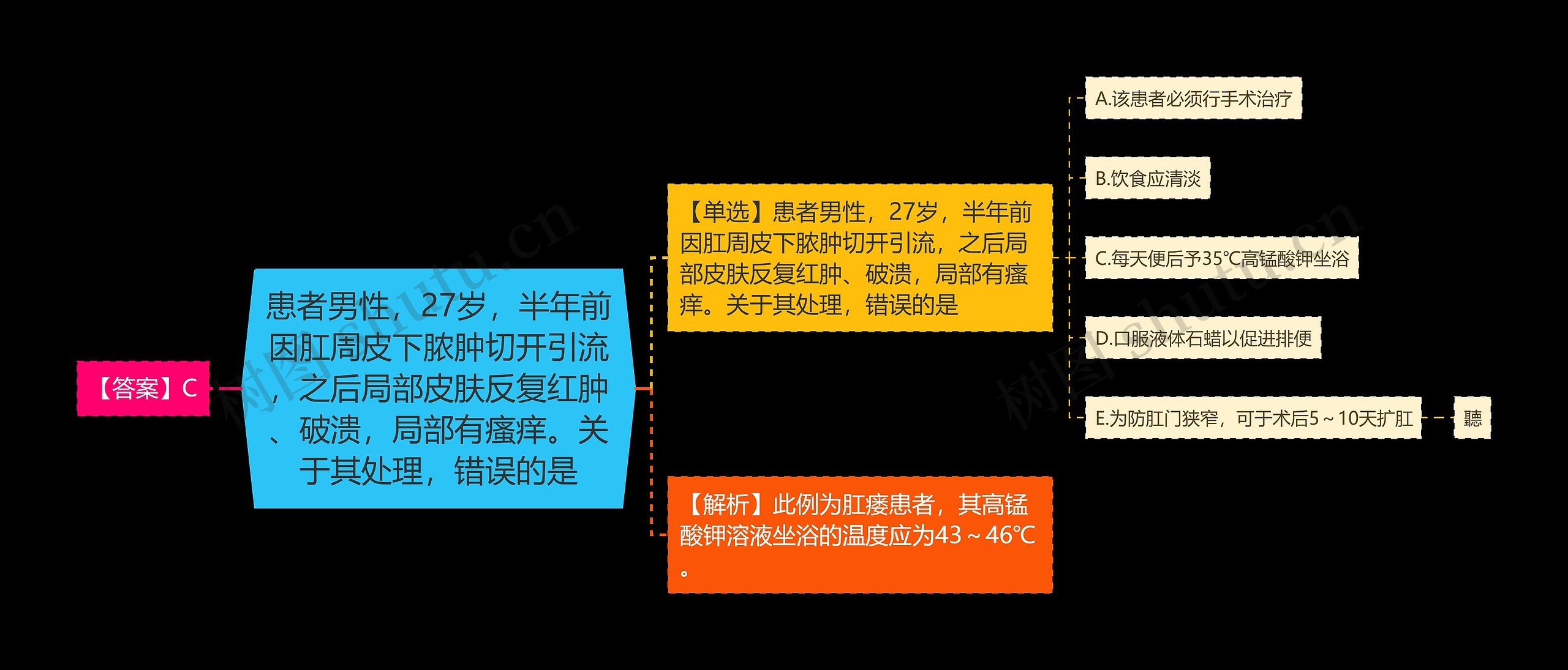 患者男性，27岁，半年前因肛周皮下脓肿切开引流，之后局部皮肤反复红肿、破溃，局部有瘙痒。关于其处理，错误的是